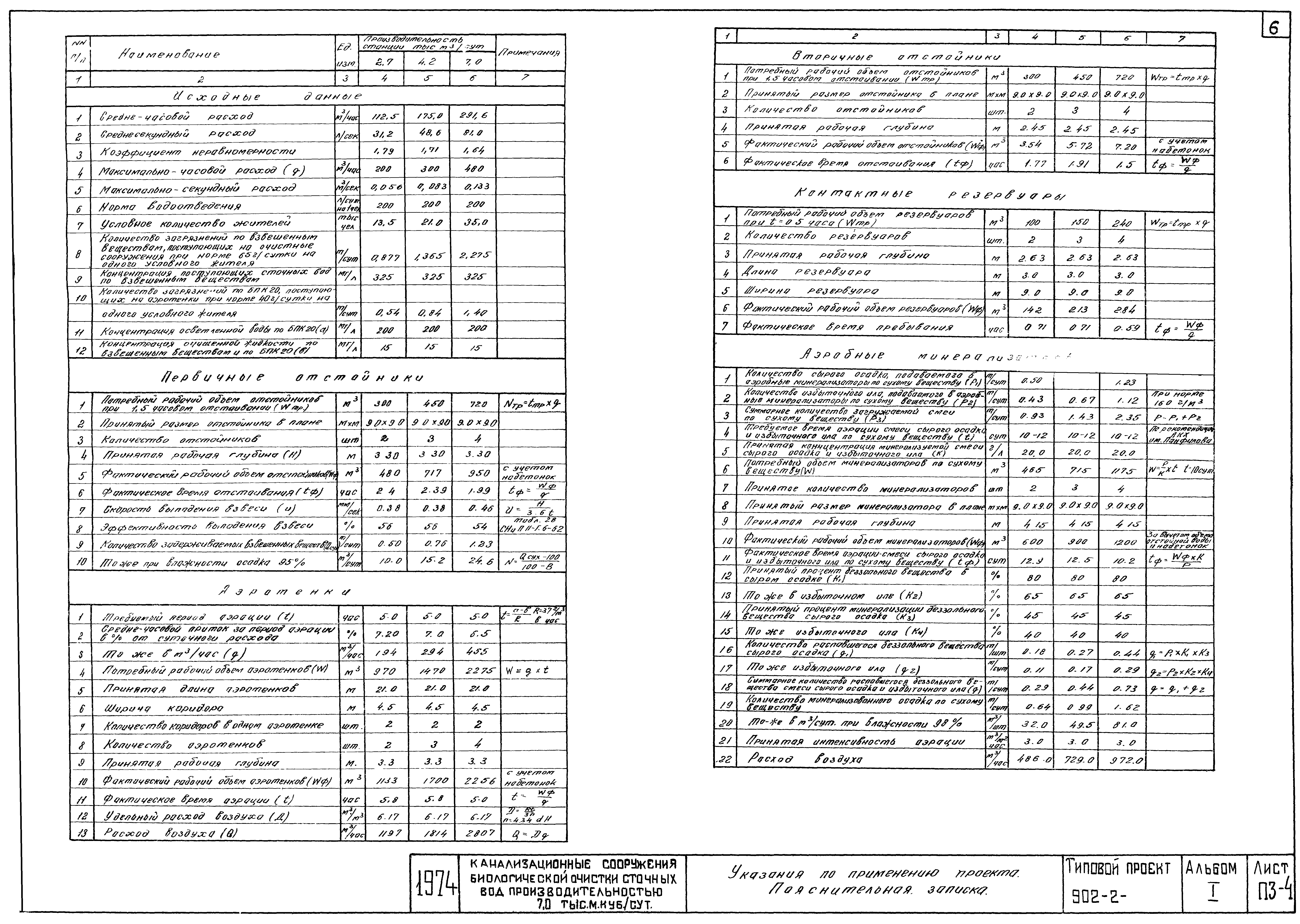 Типовой проект 902-2-258