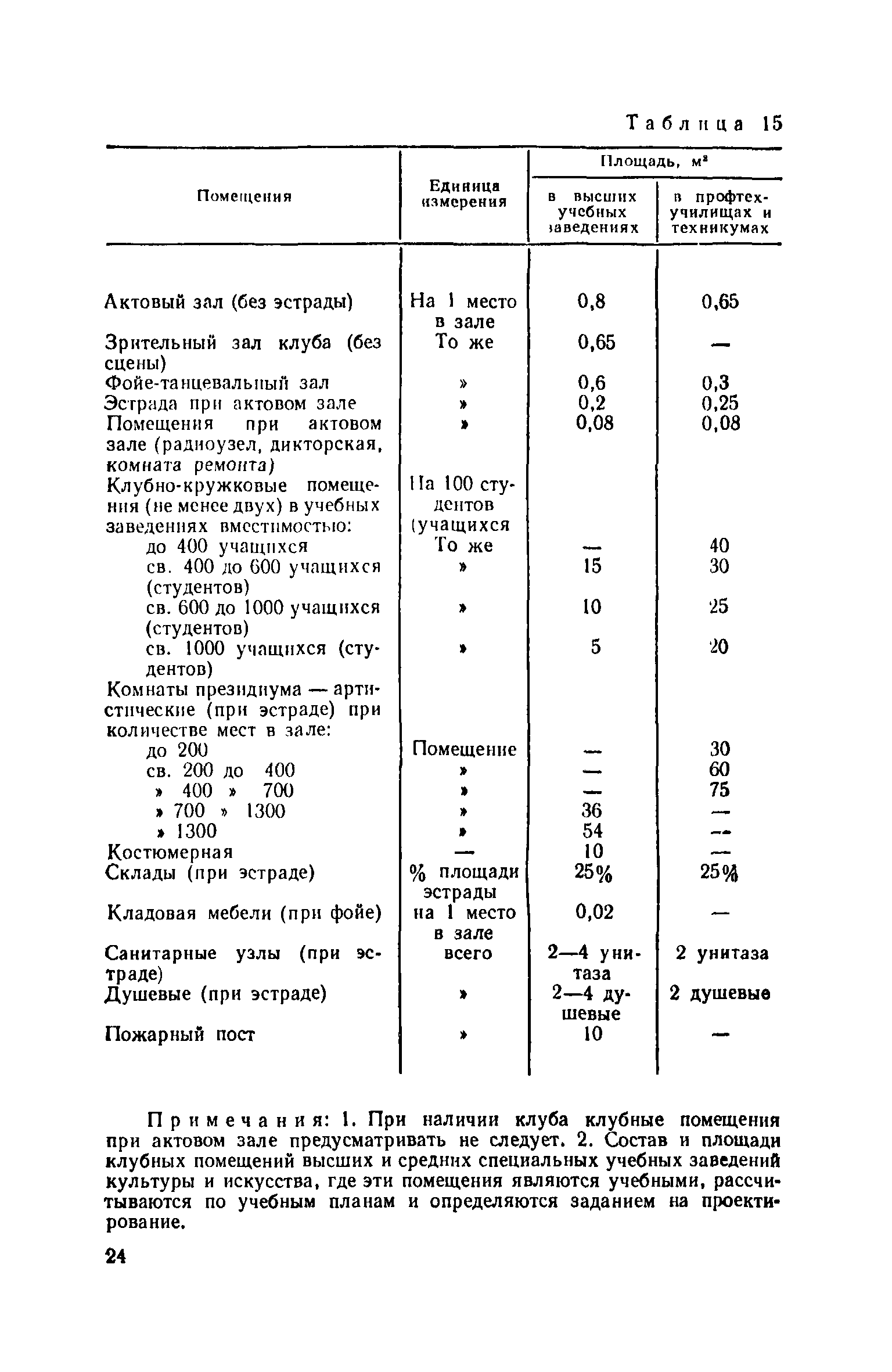 ВСН 51-86/Госгражданстрой