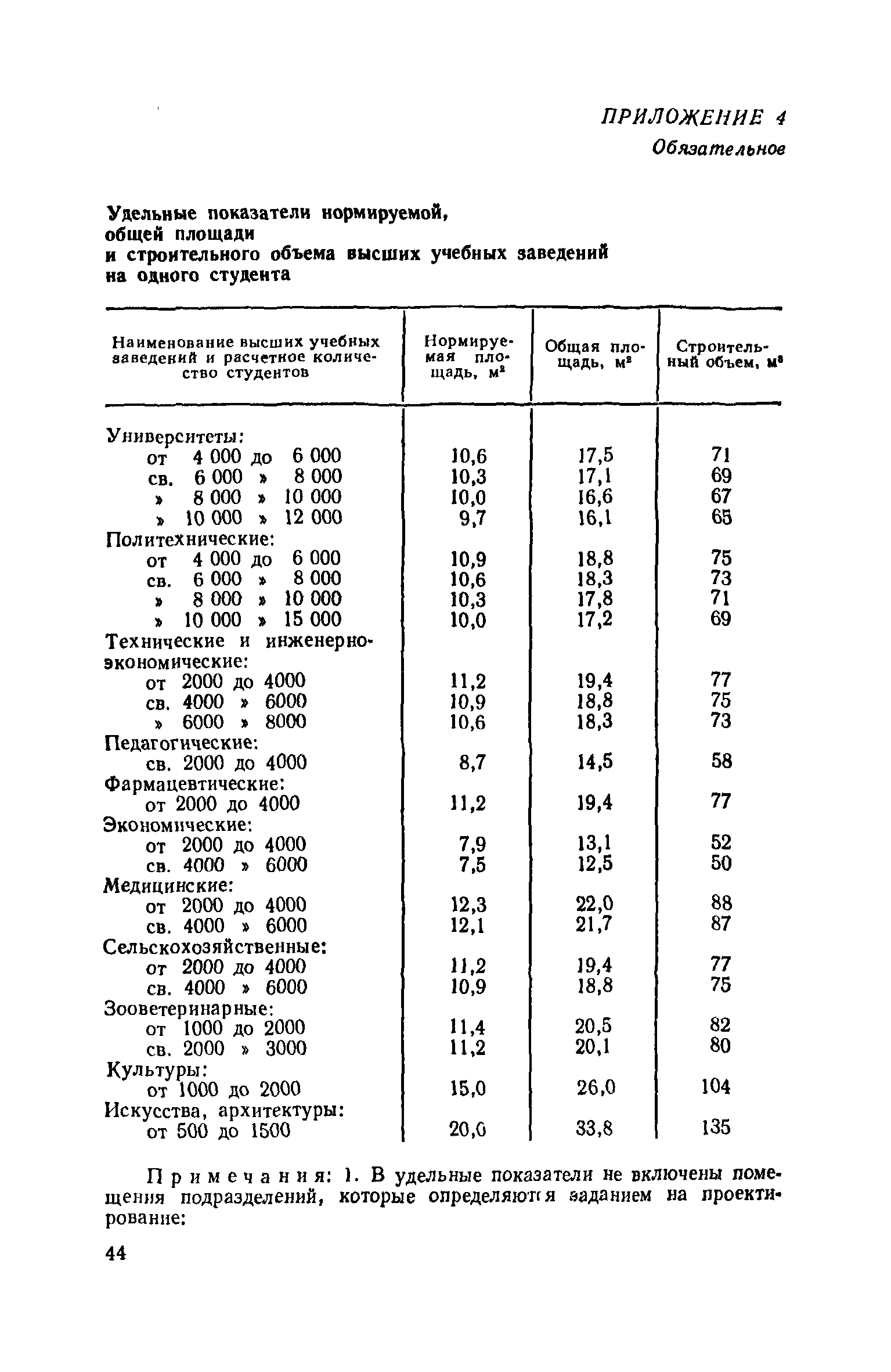 ВСН 51-86/Госгражданстрой