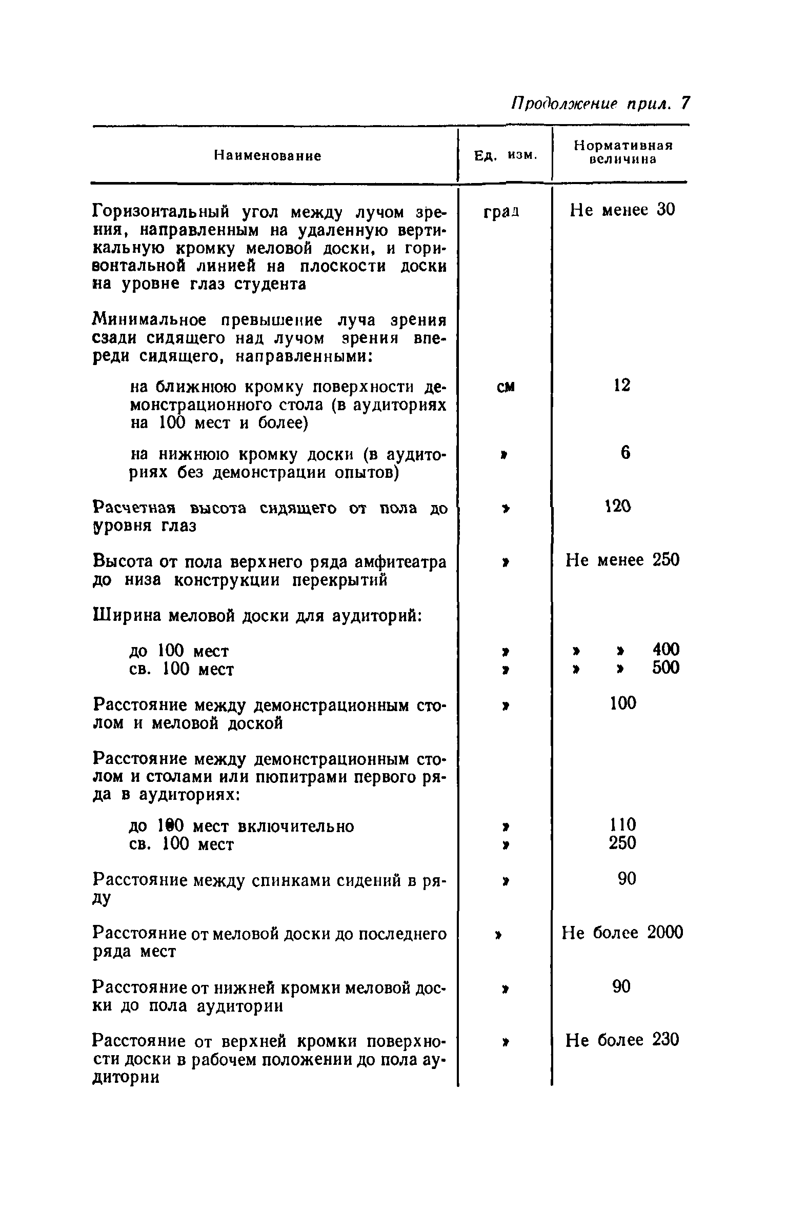 ВСН 51-86/Госгражданстрой