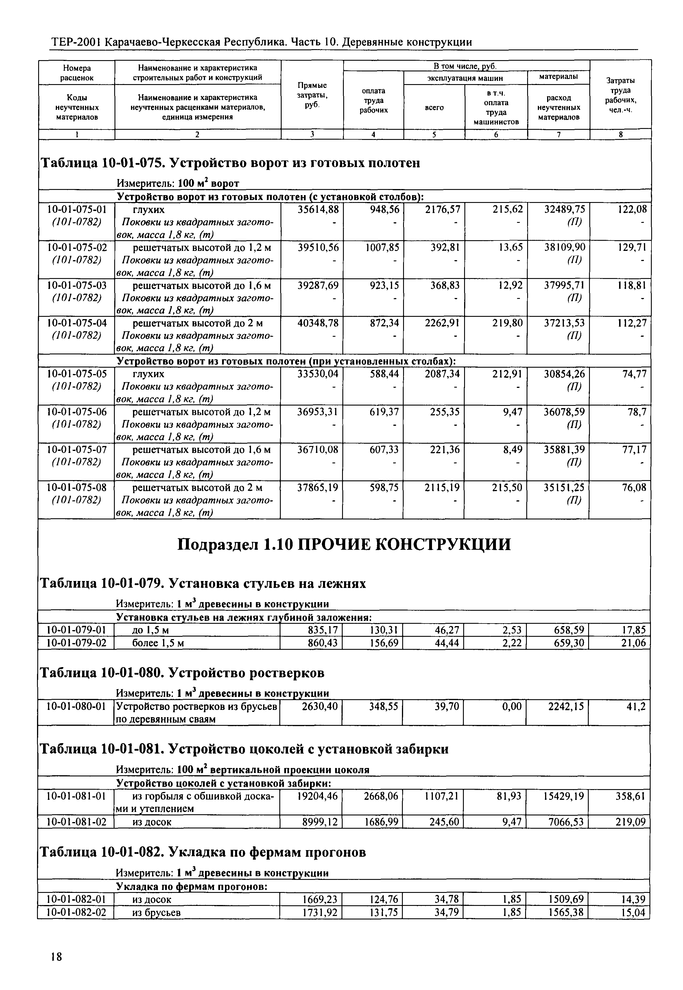 ТЕР 81-02-10-2001