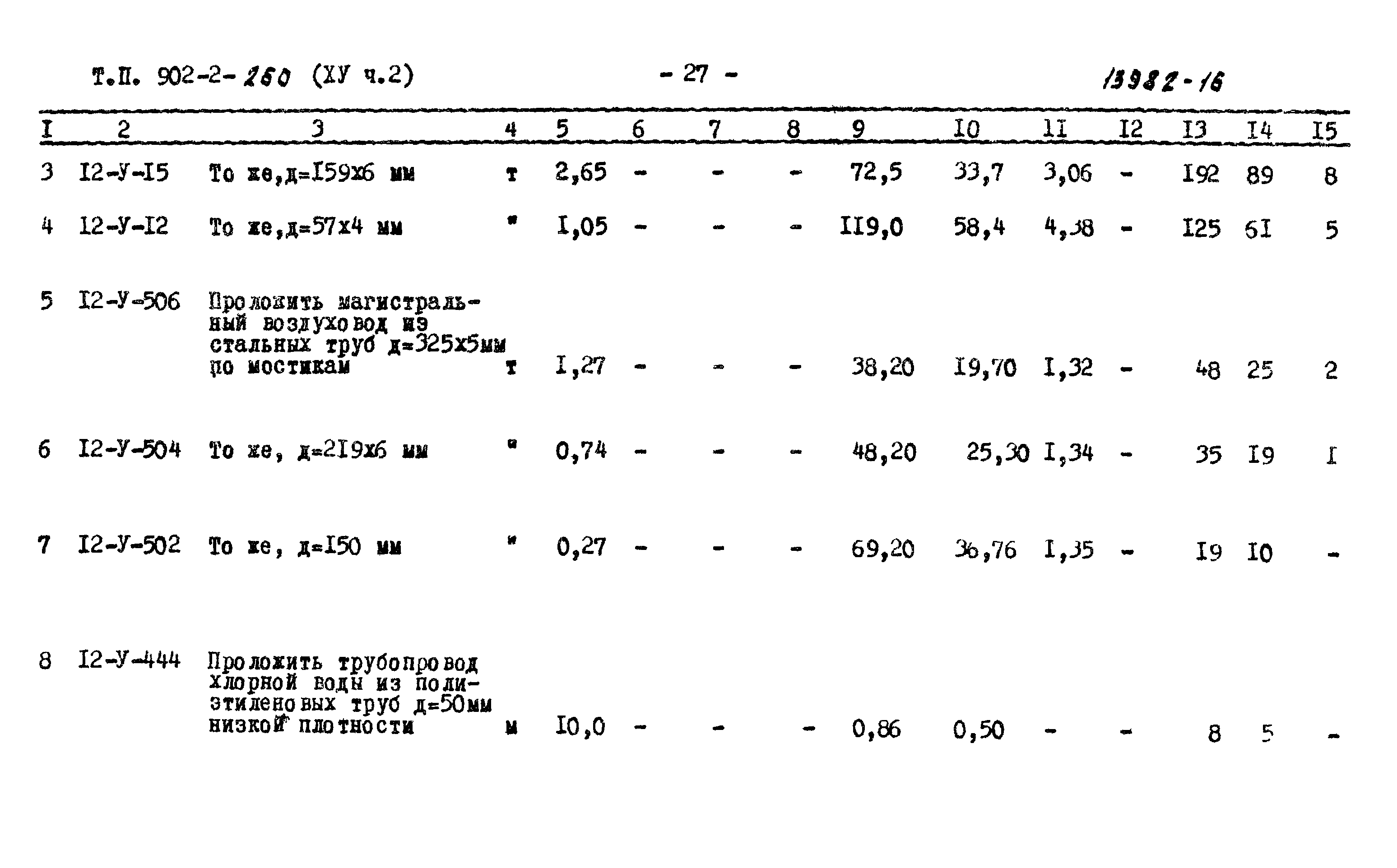 Типовой проект 902-2-260