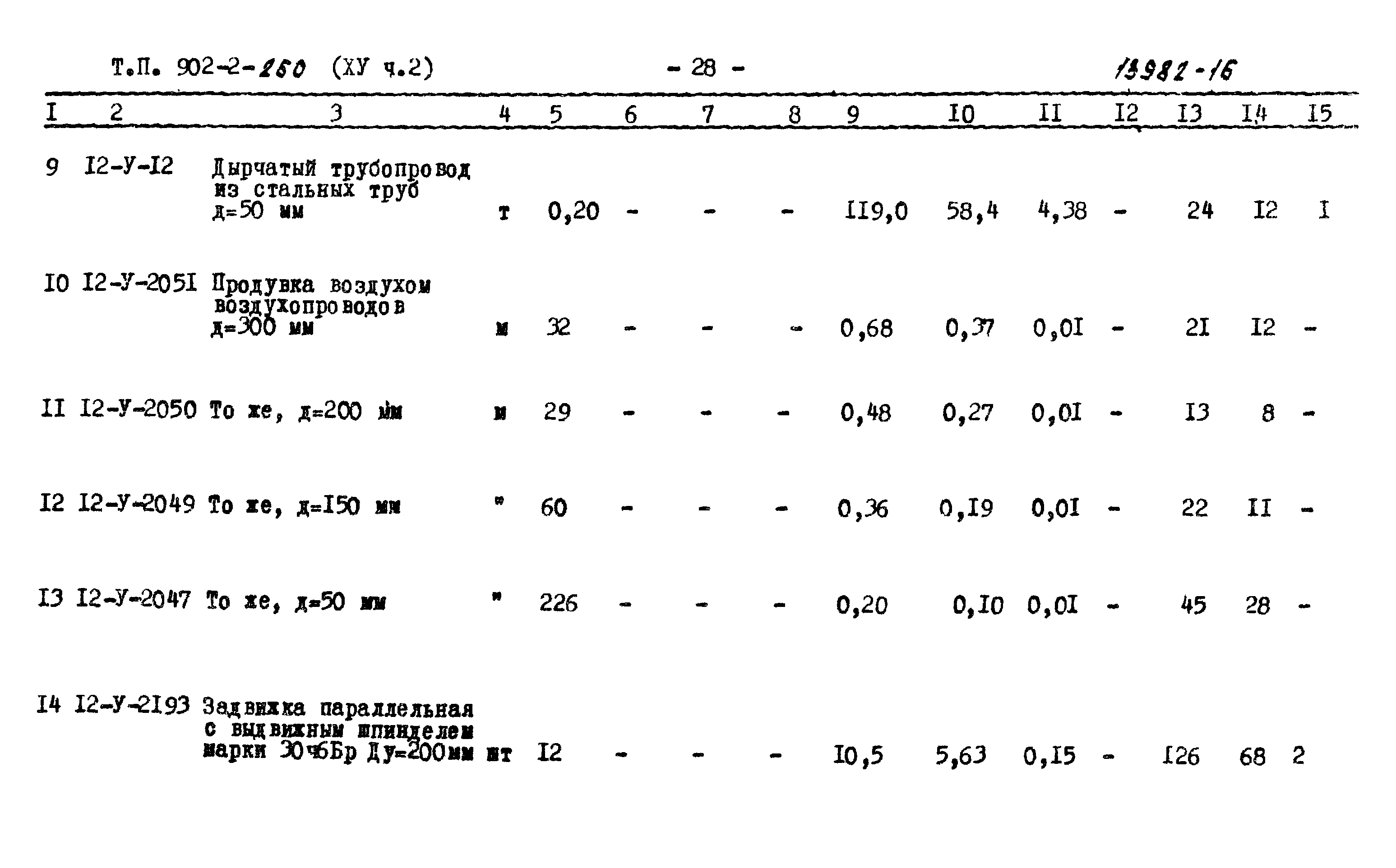 Типовой проект 902-2-260
