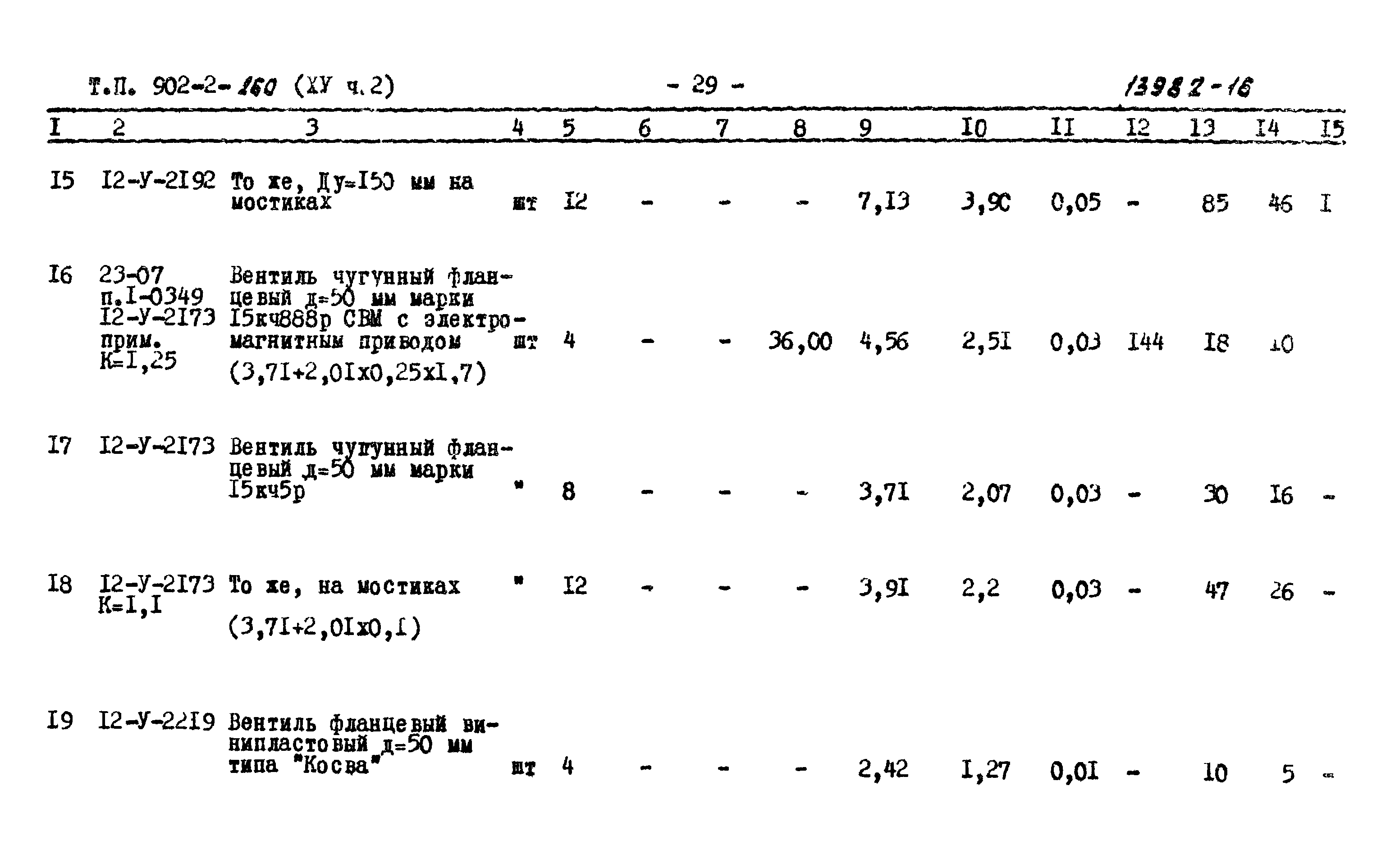 Типовой проект 902-2-260