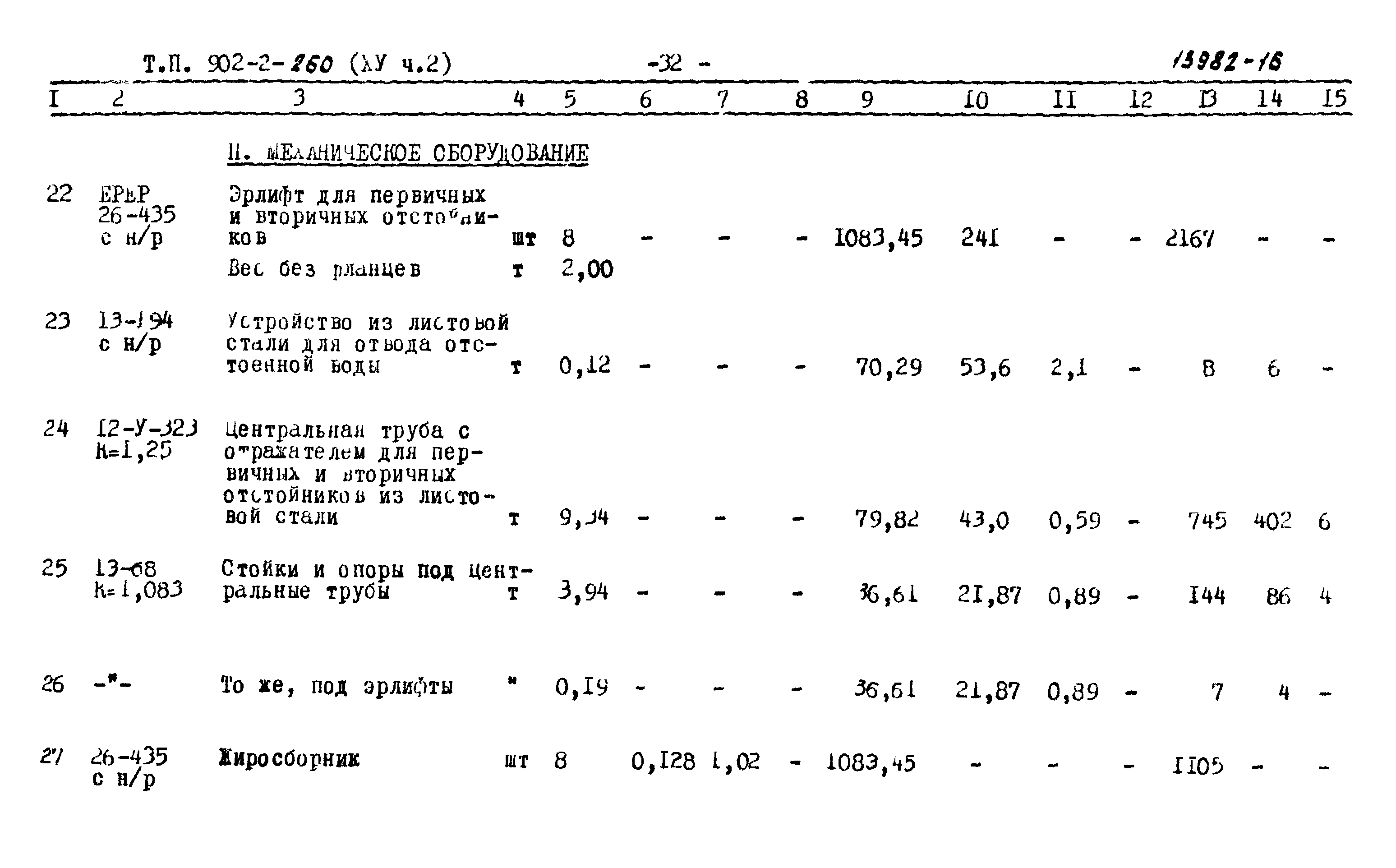 Типовой проект 902-2-260