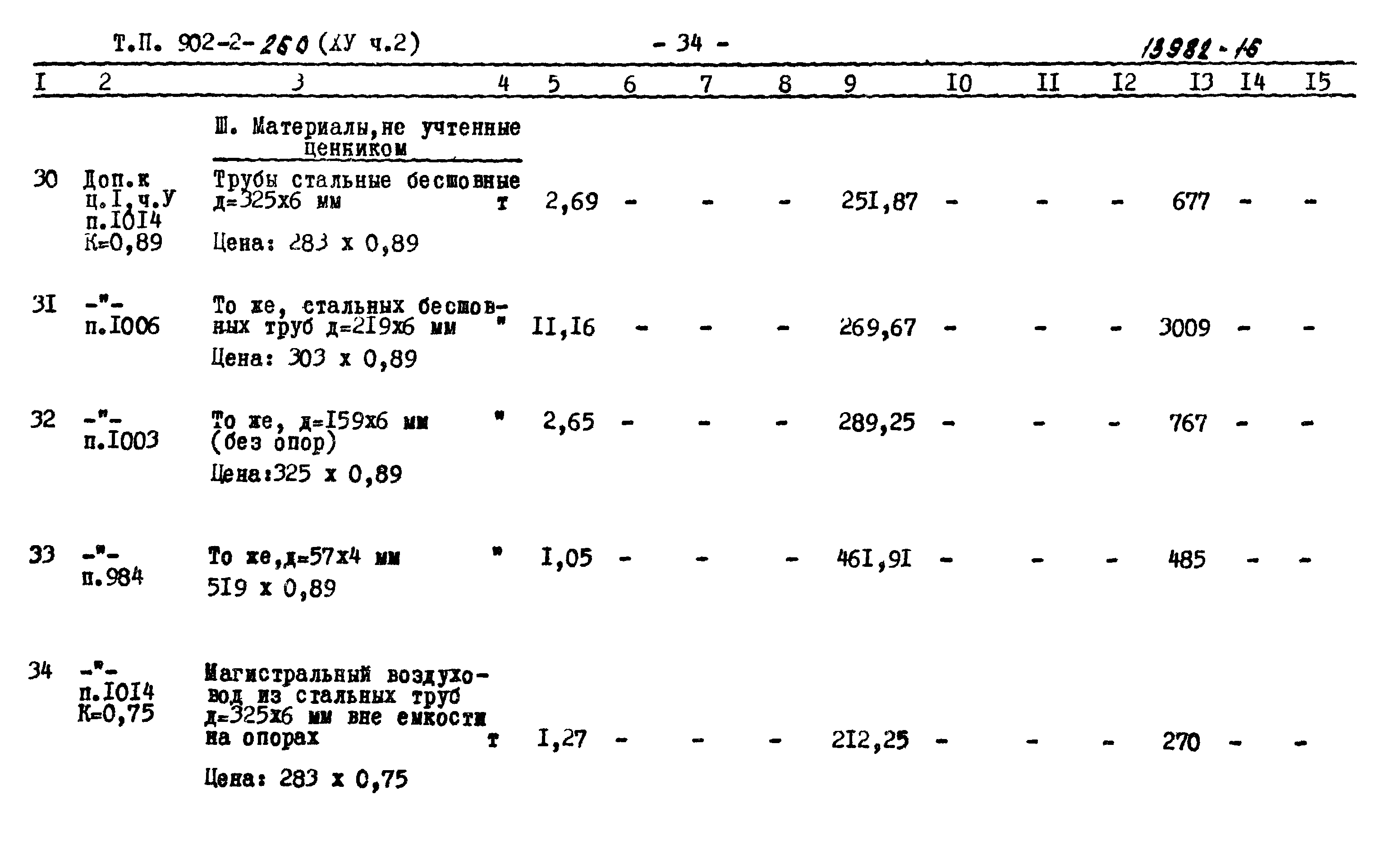 Типовой проект 902-2-260