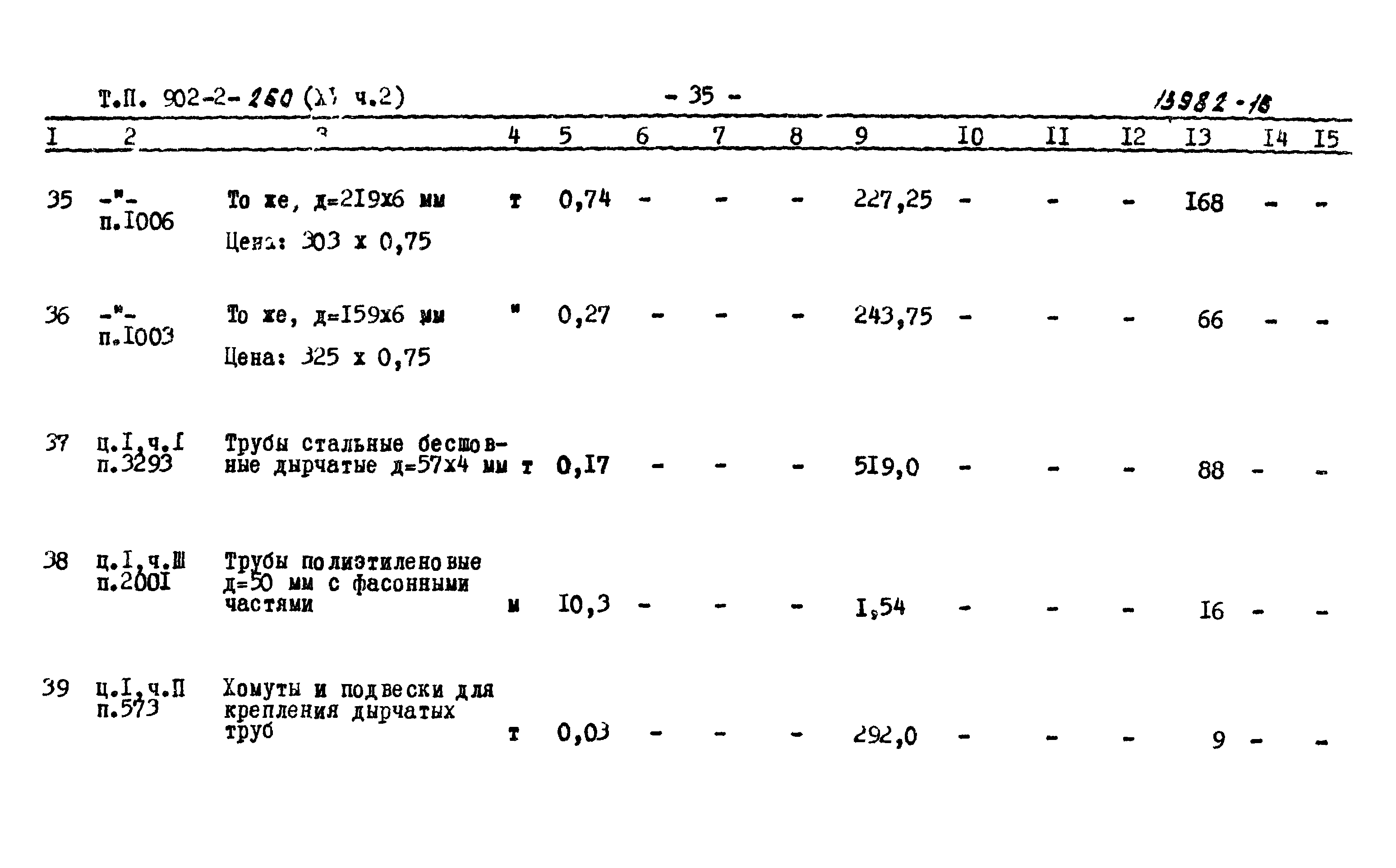 Типовой проект 902-2-260