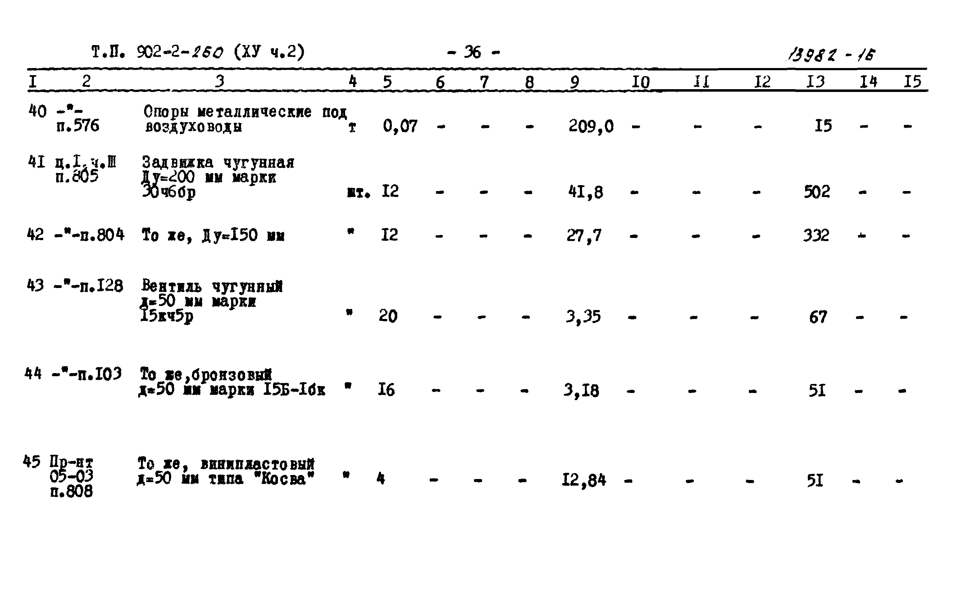 Типовой проект 902-2-260