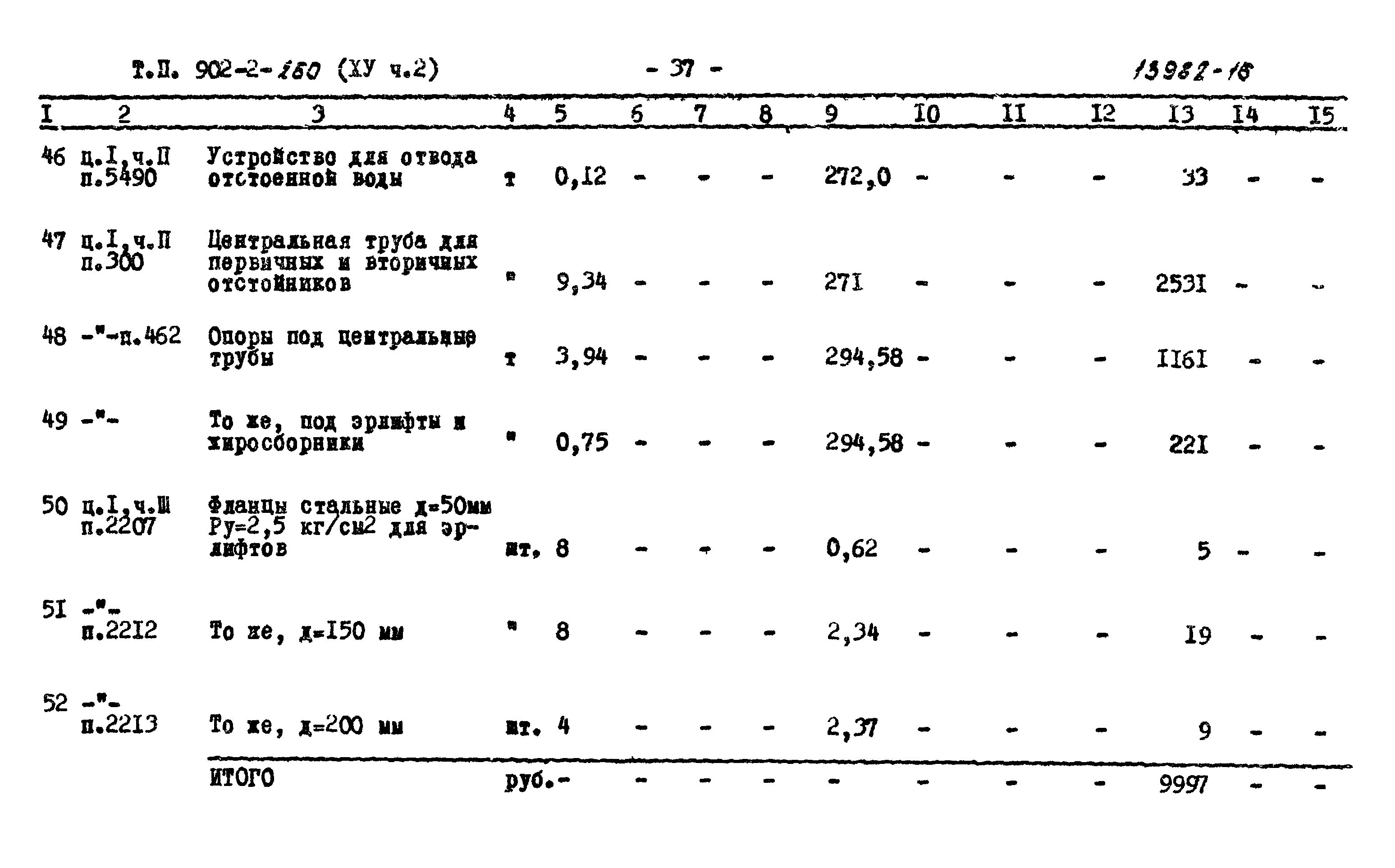 Типовой проект 902-2-260