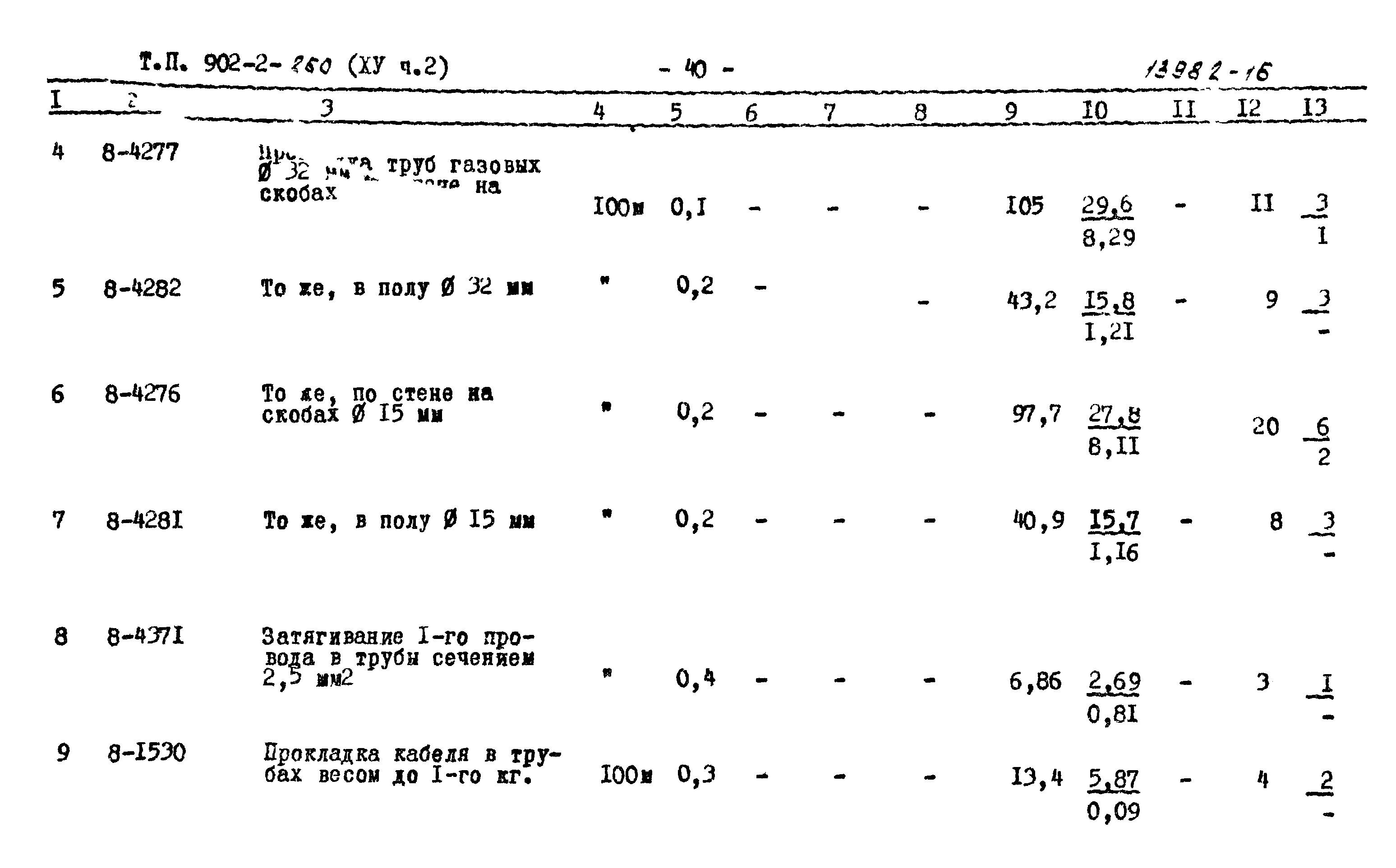 Типовой проект 902-2-260