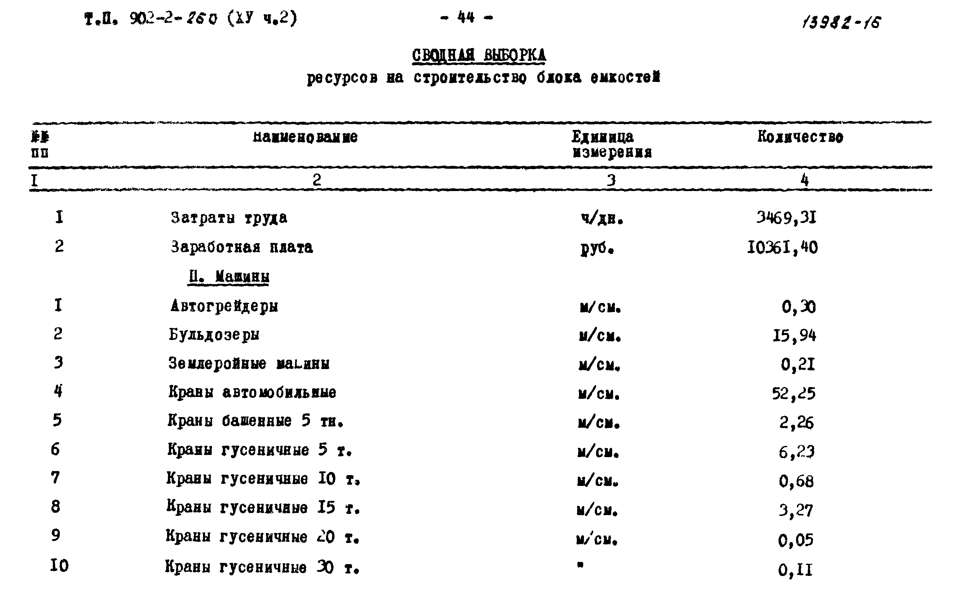 Типовой проект 902-2-260