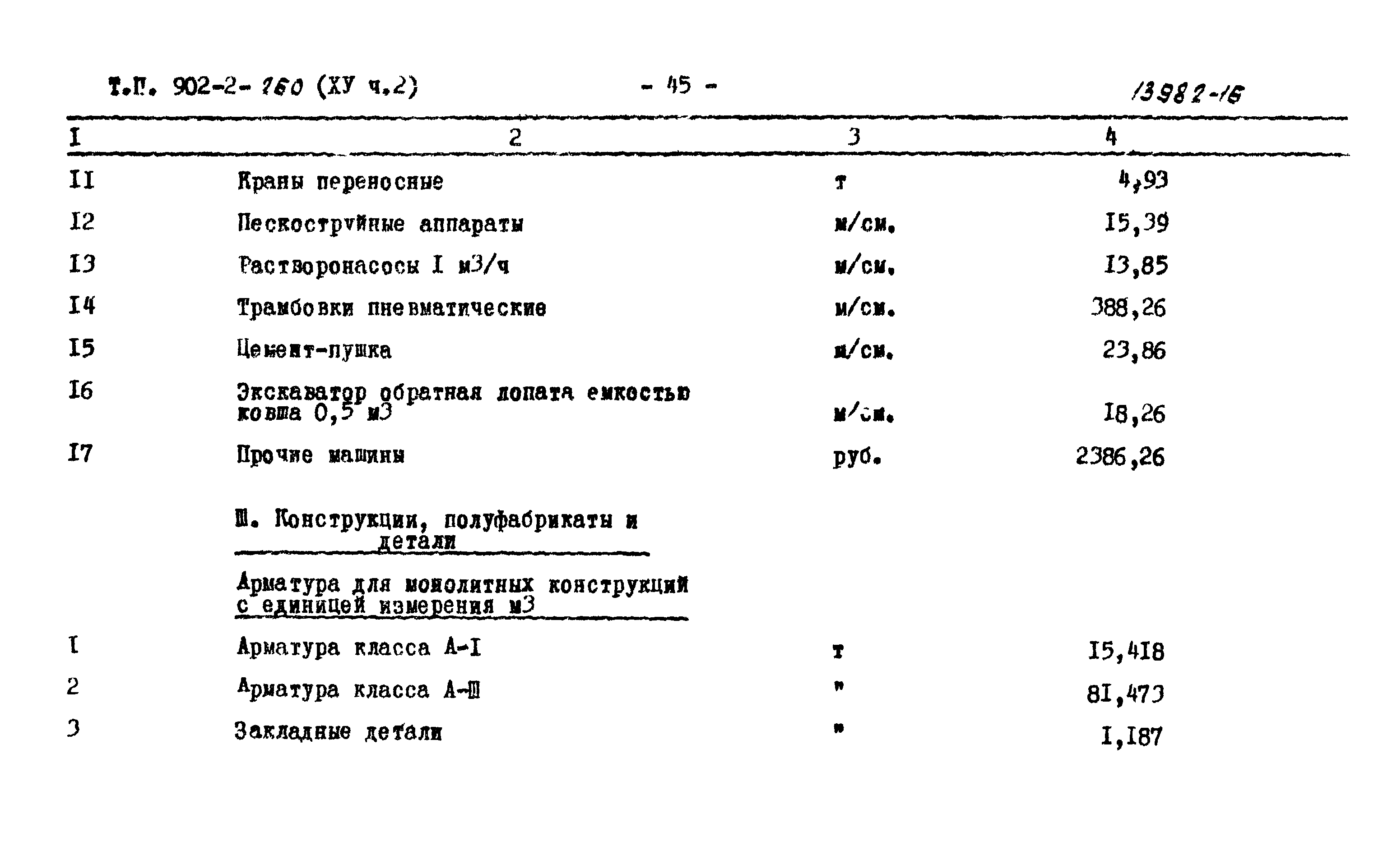 Типовой проект 902-2-260