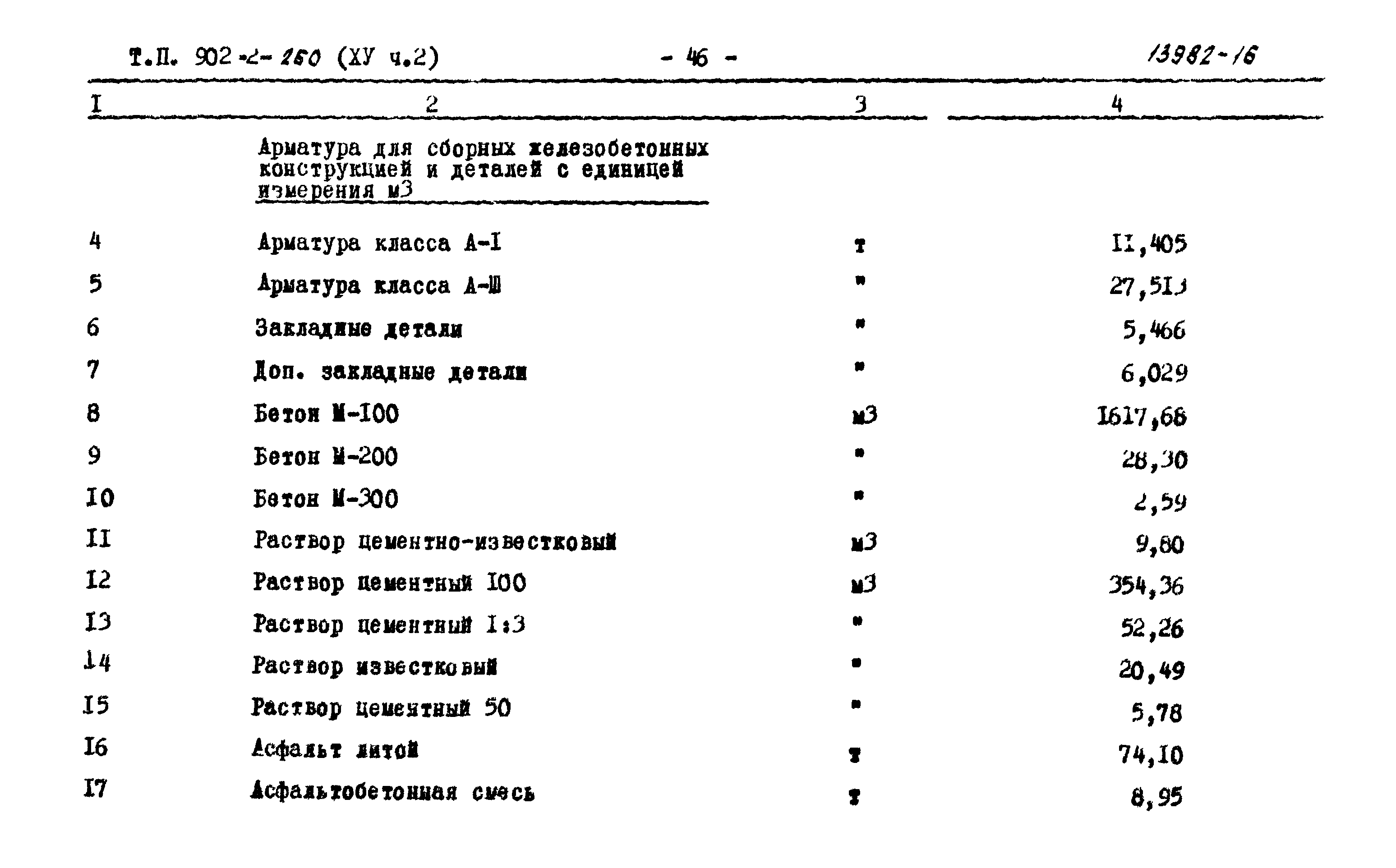 Типовой проект 902-2-260