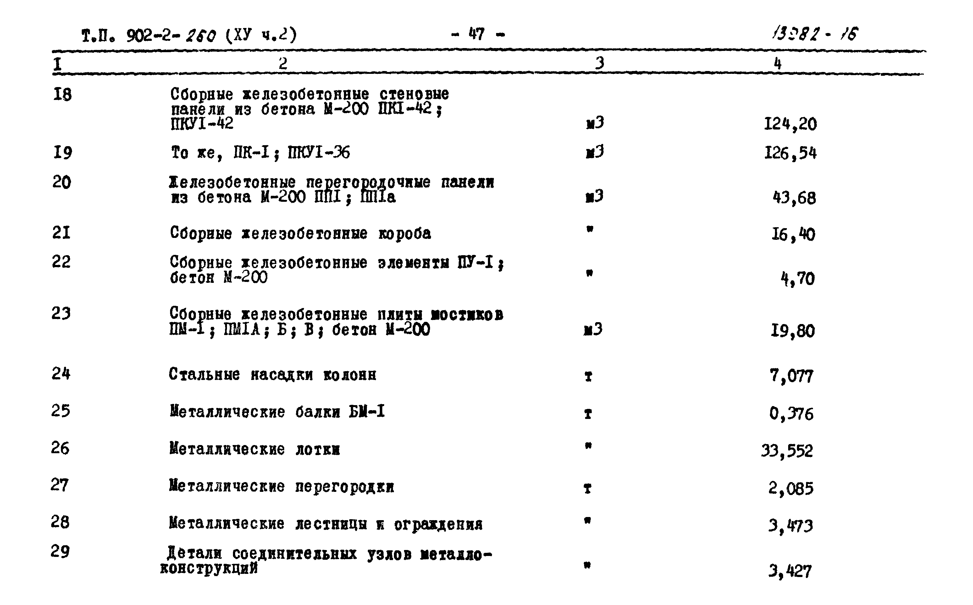 Типовой проект 902-2-260