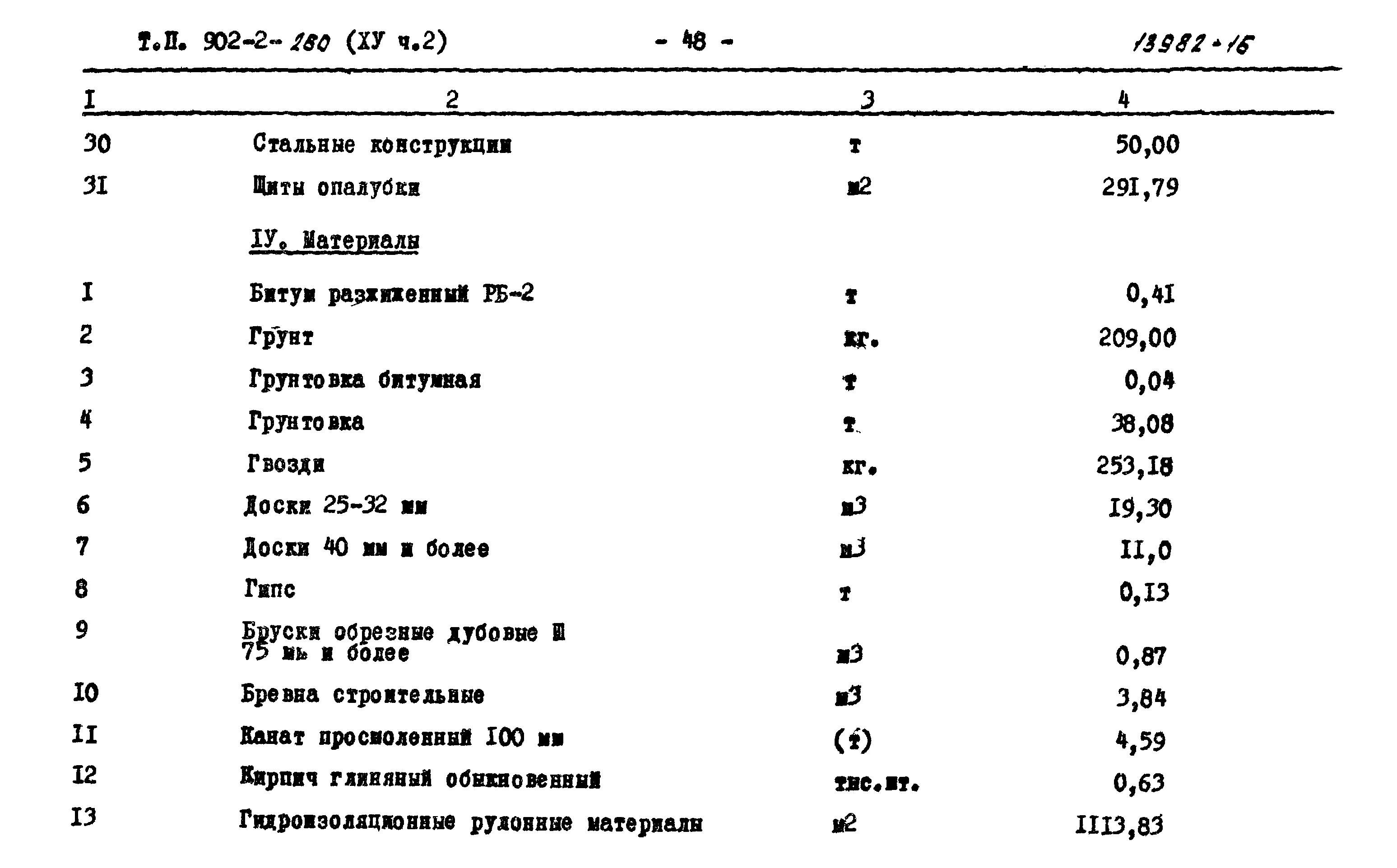 Типовой проект 902-2-260