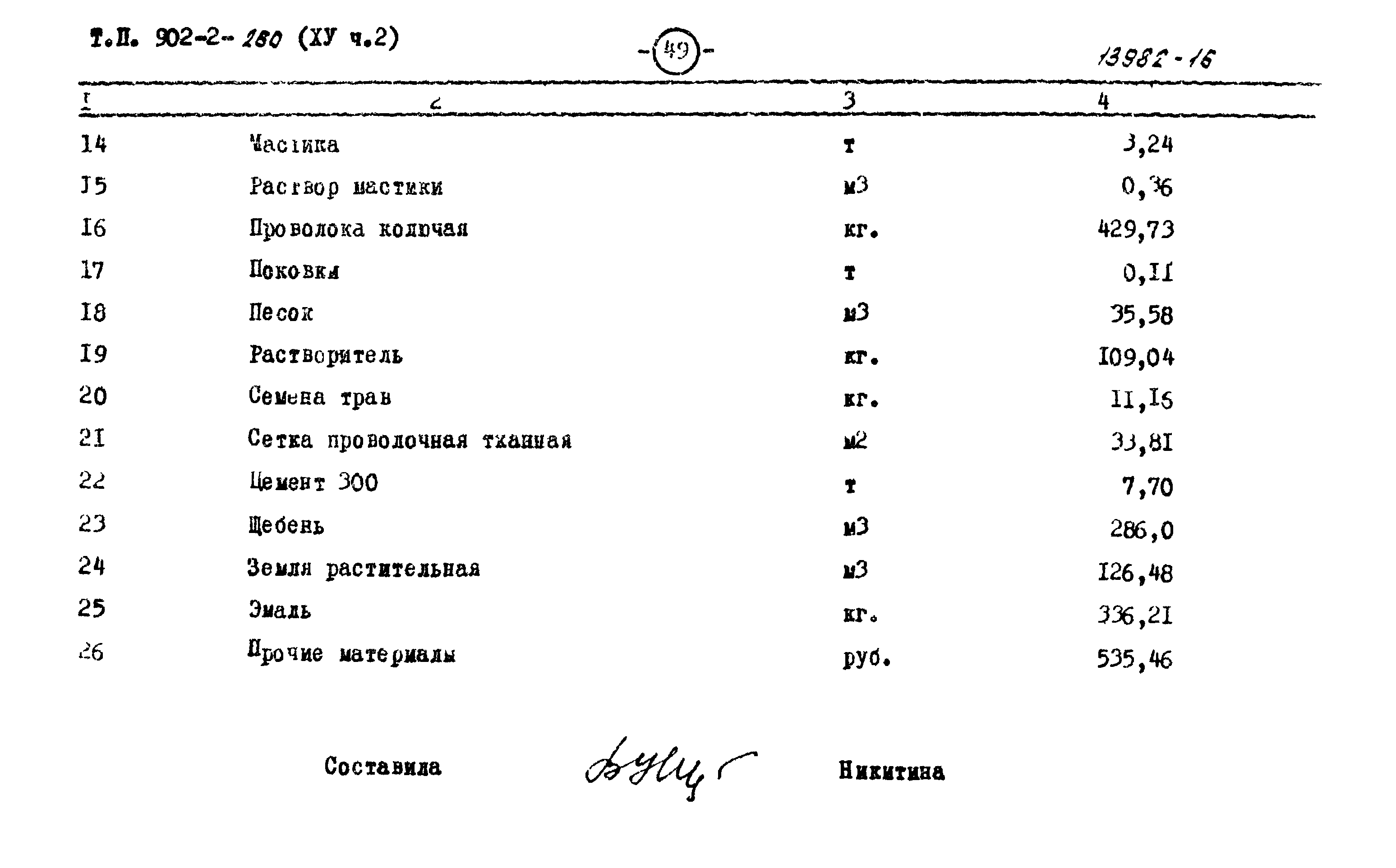 Типовой проект 902-2-260