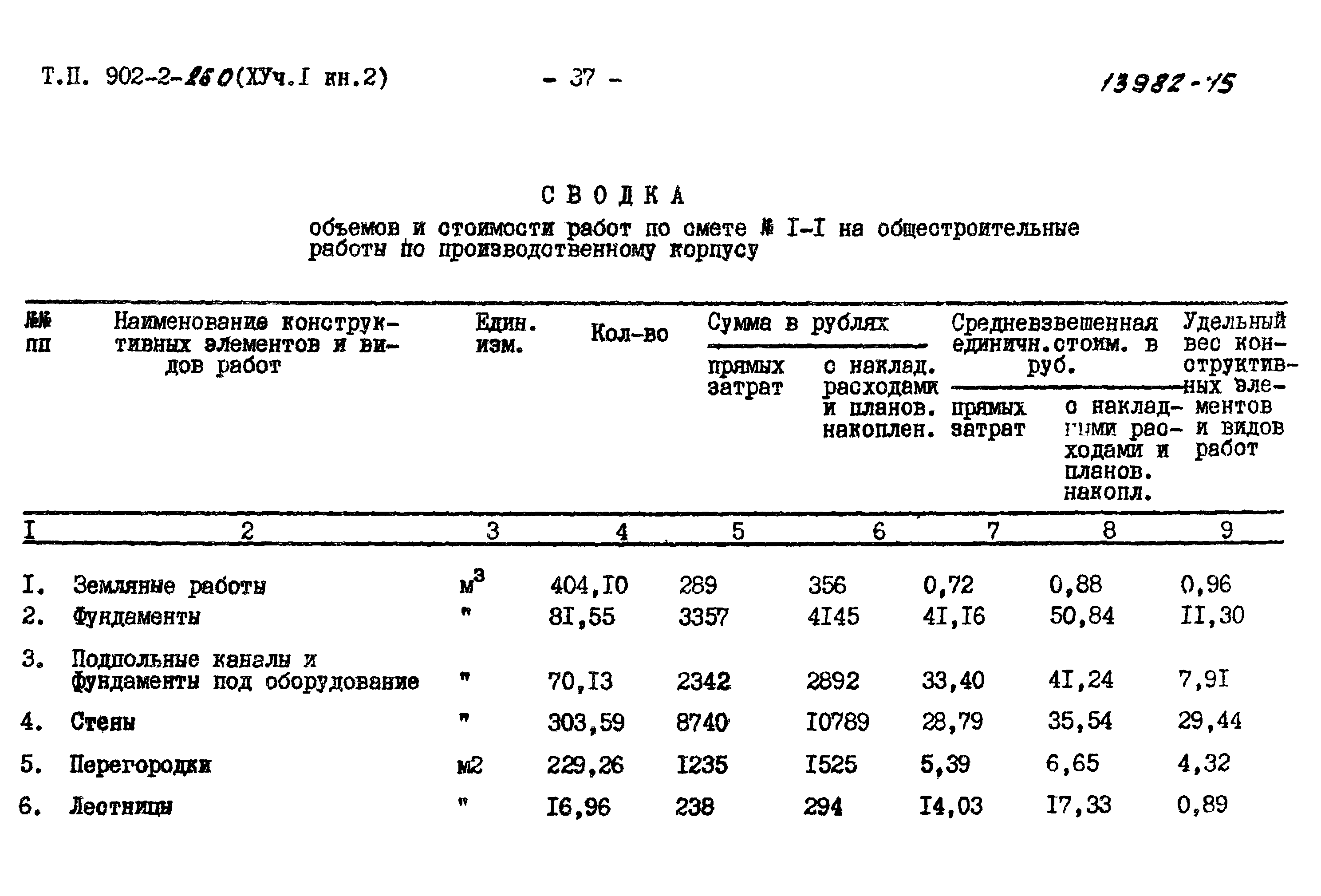 Типовой проект 902-2-260