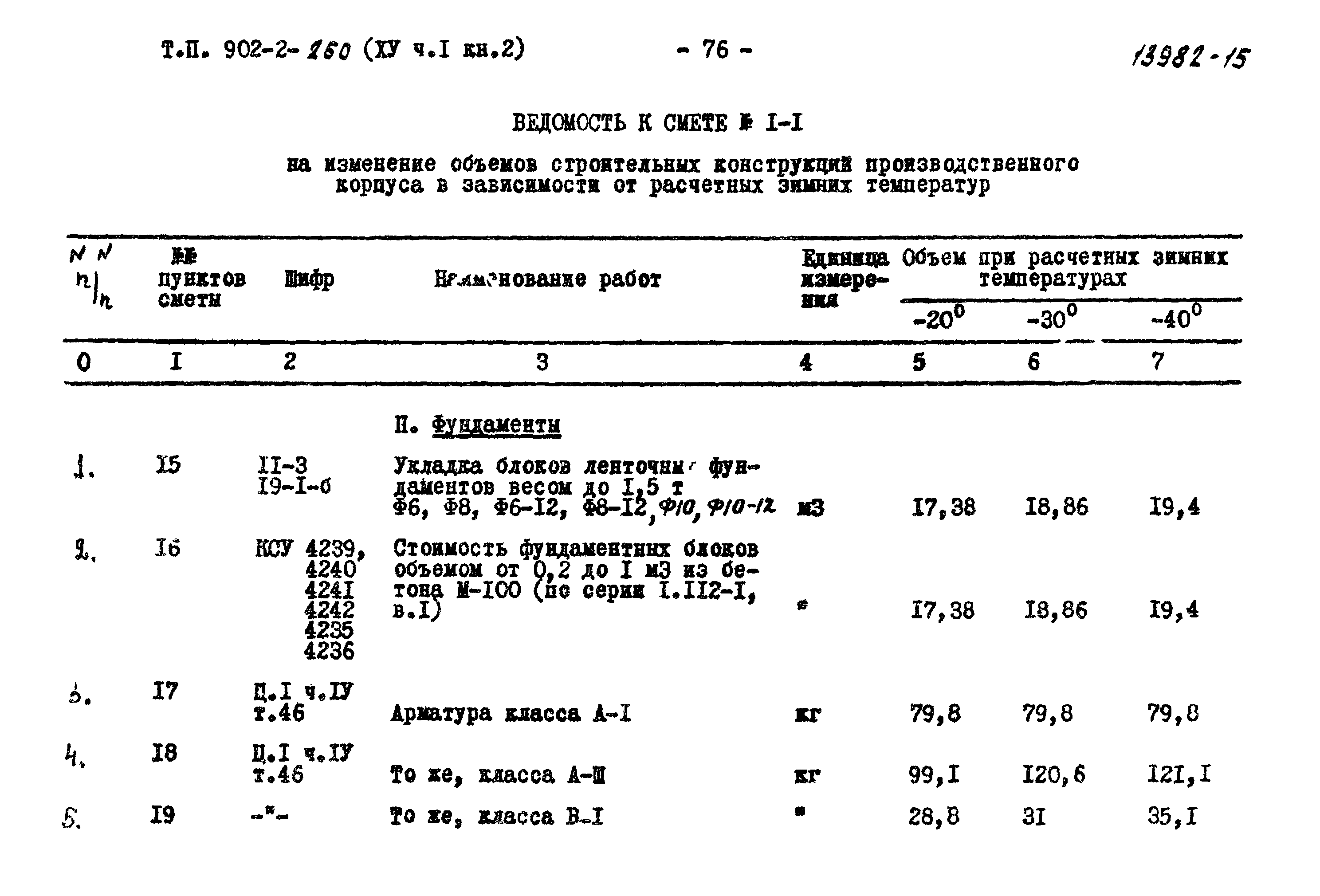 Типовой проект 902-2-260