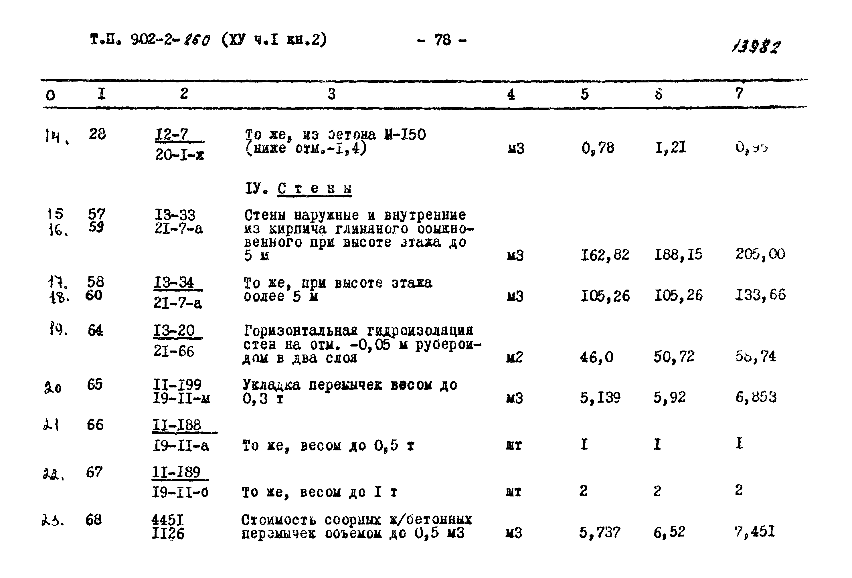 Типовой проект 902-2-260