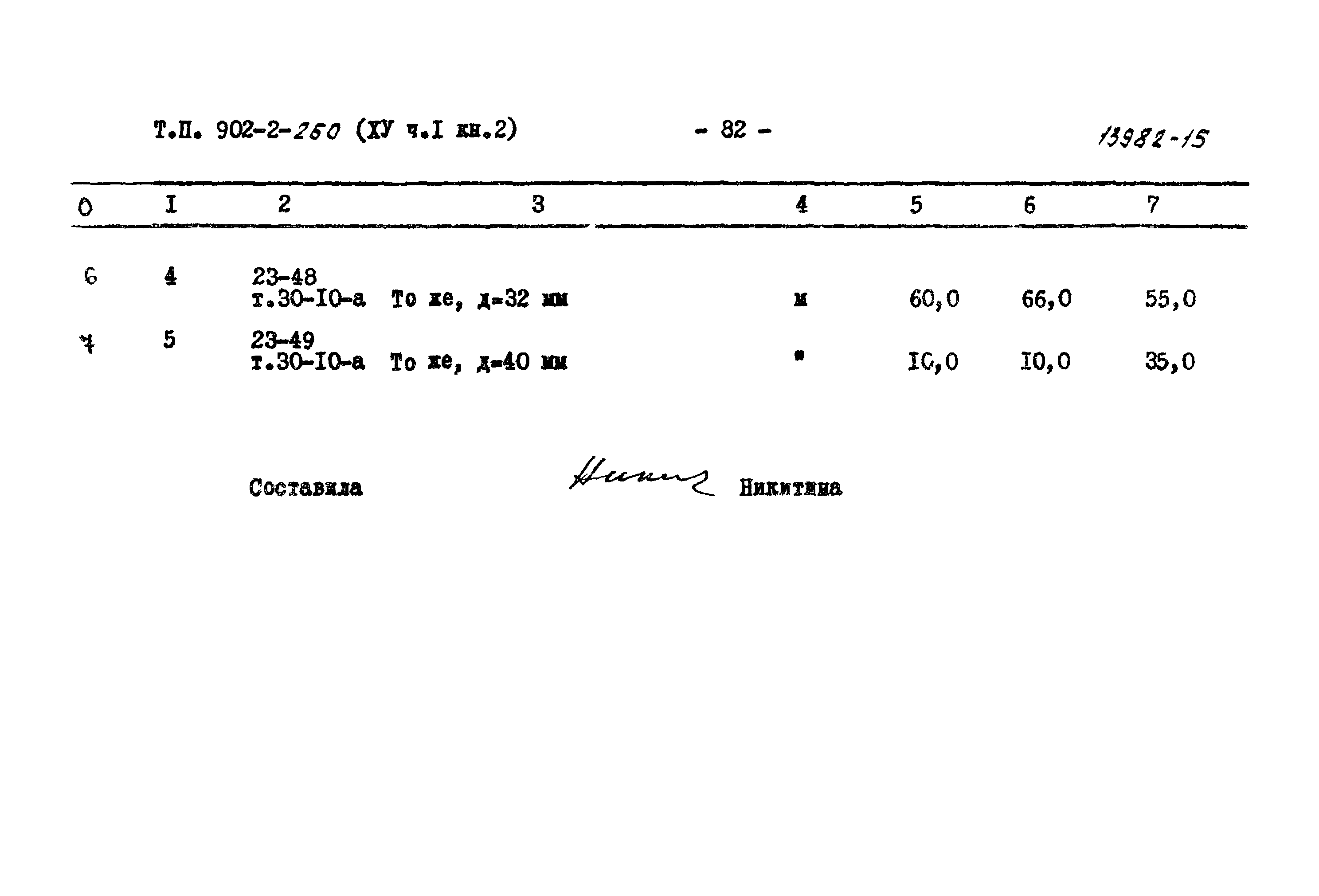 Типовой проект 902-2-260