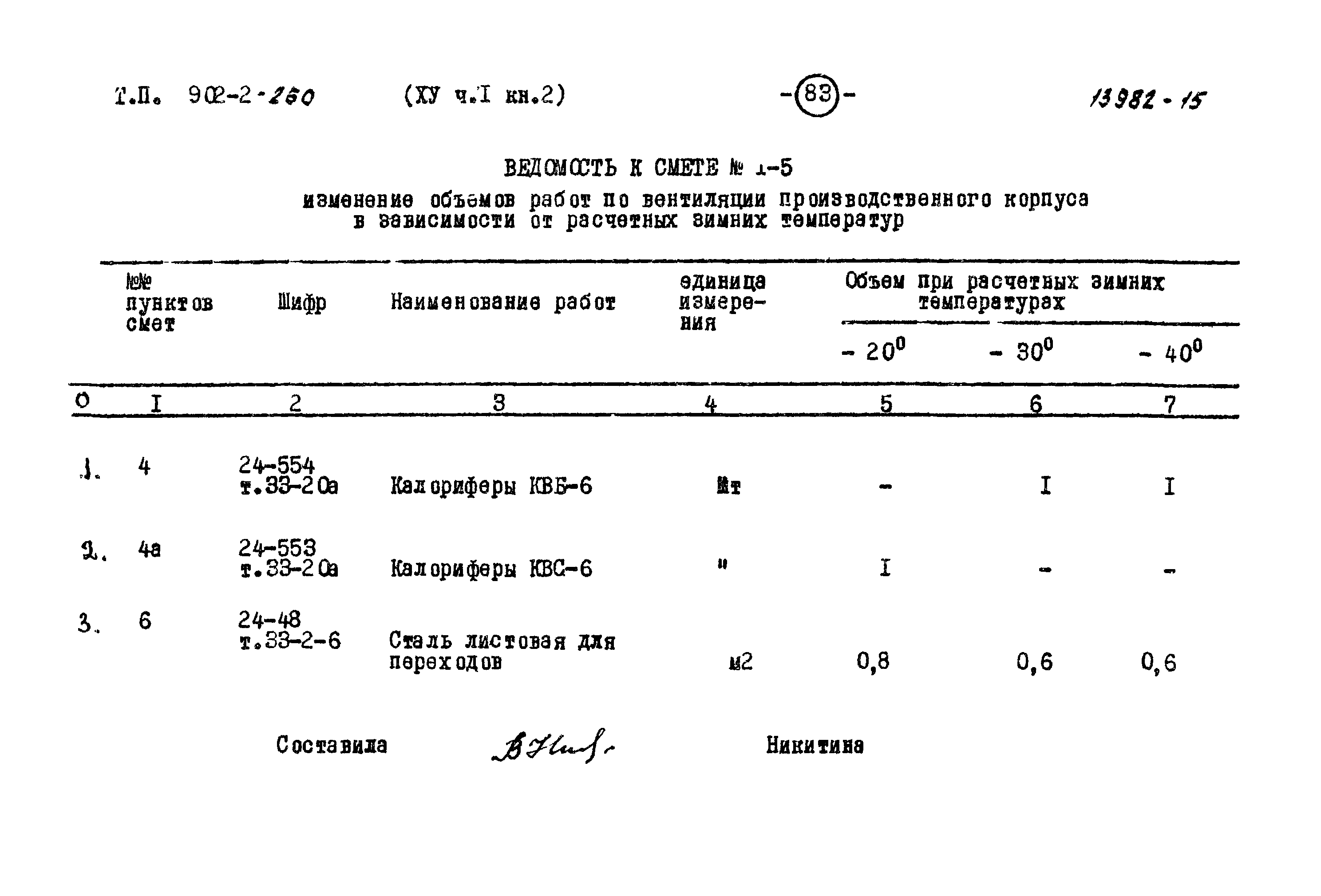 Типовой проект 902-2-260