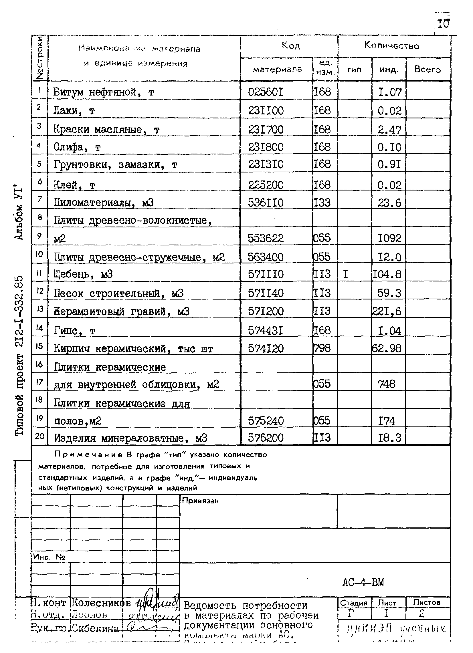 Типовой проект 212-1-332.85