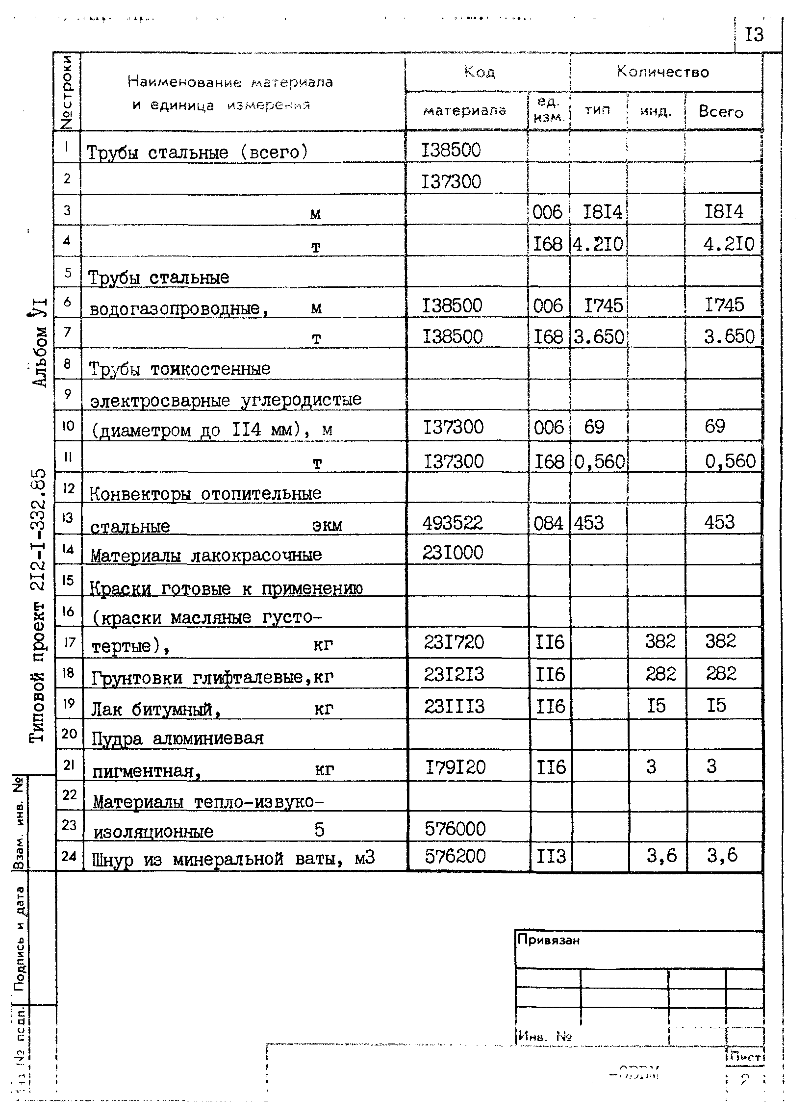 Типовой проект 212-1-332.85