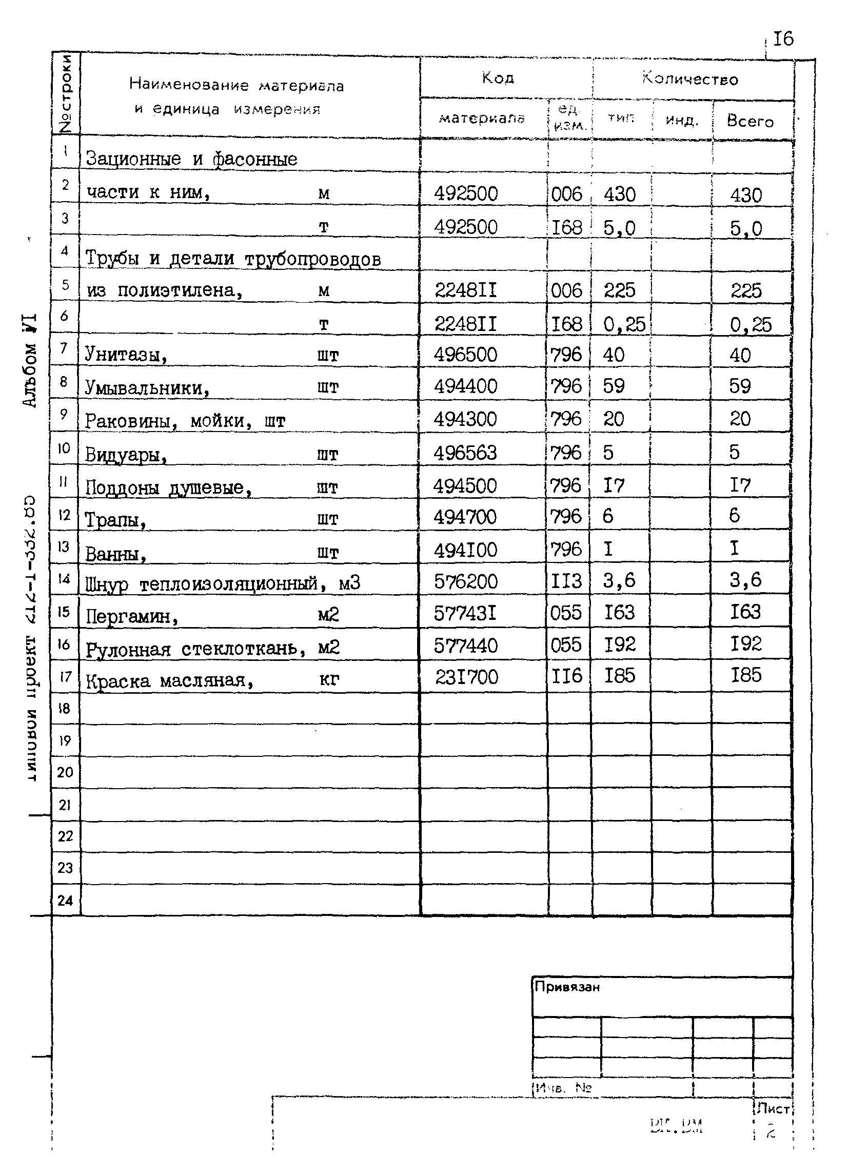 Типовой проект 212-1-332.85