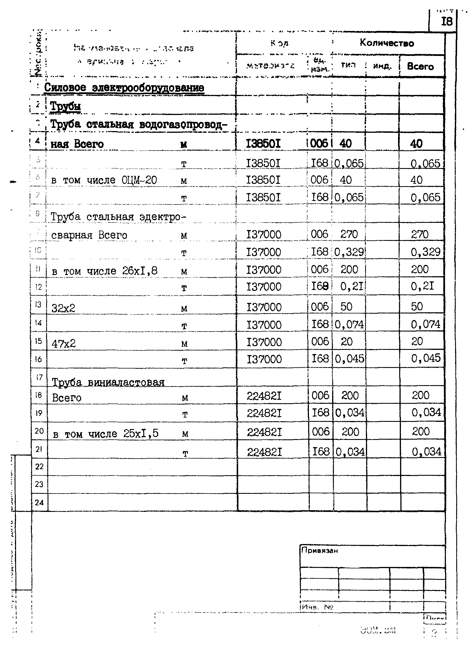 Типовой проект 212-1-332.85