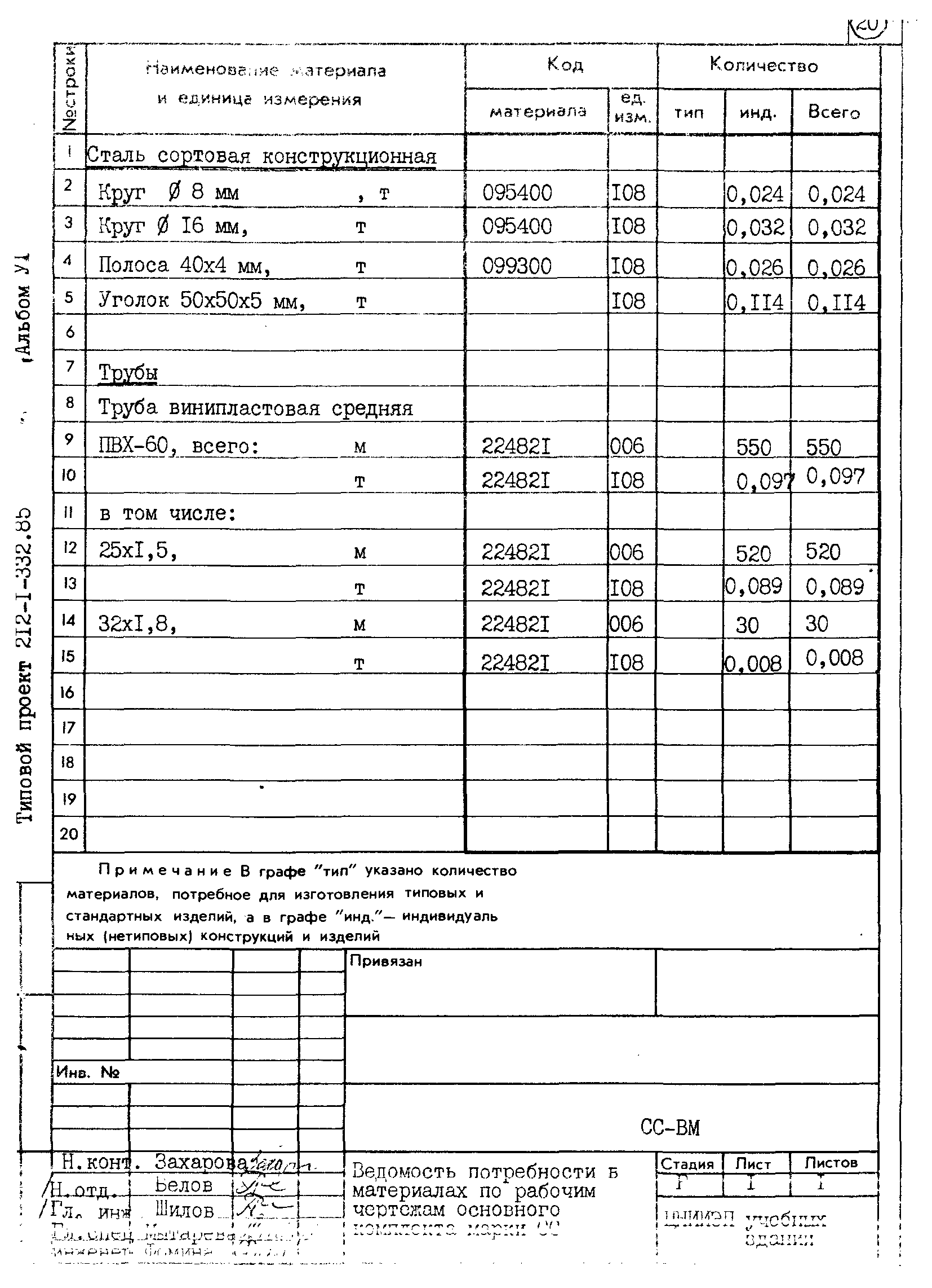 Типовой проект 212-1-332.85