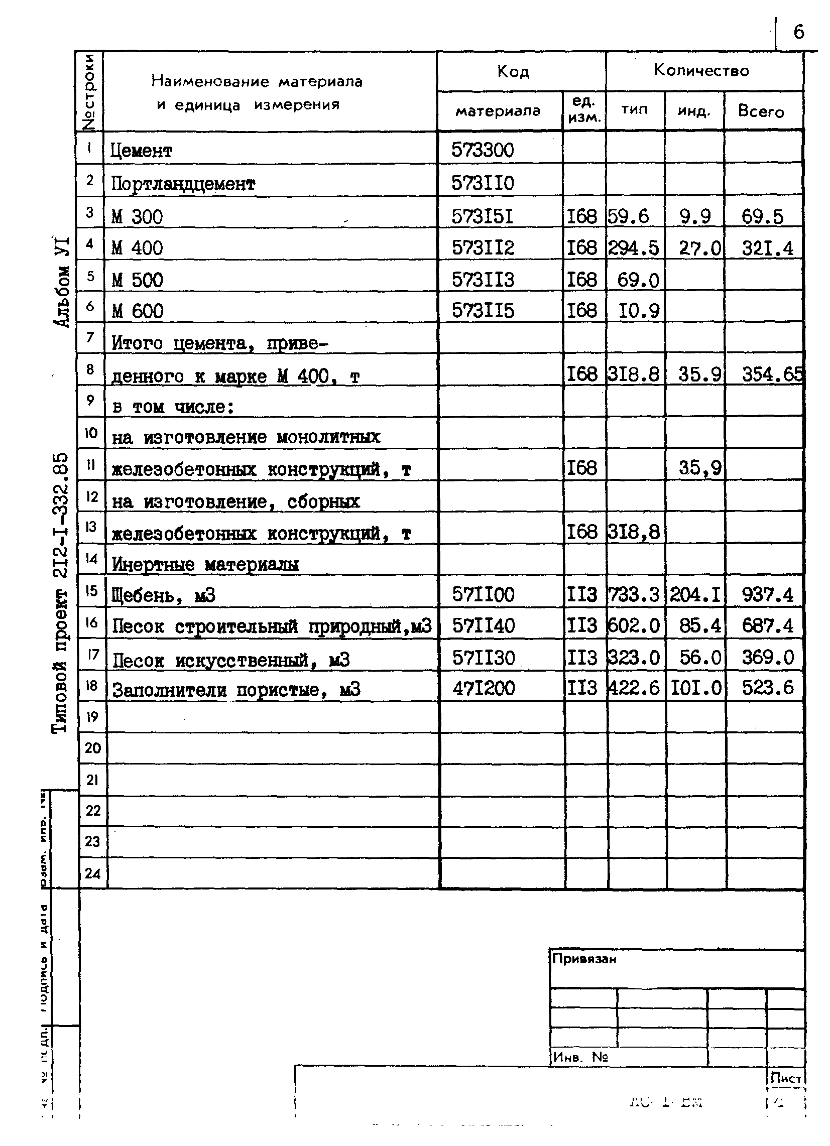 Типовой проект 212-1-332.85