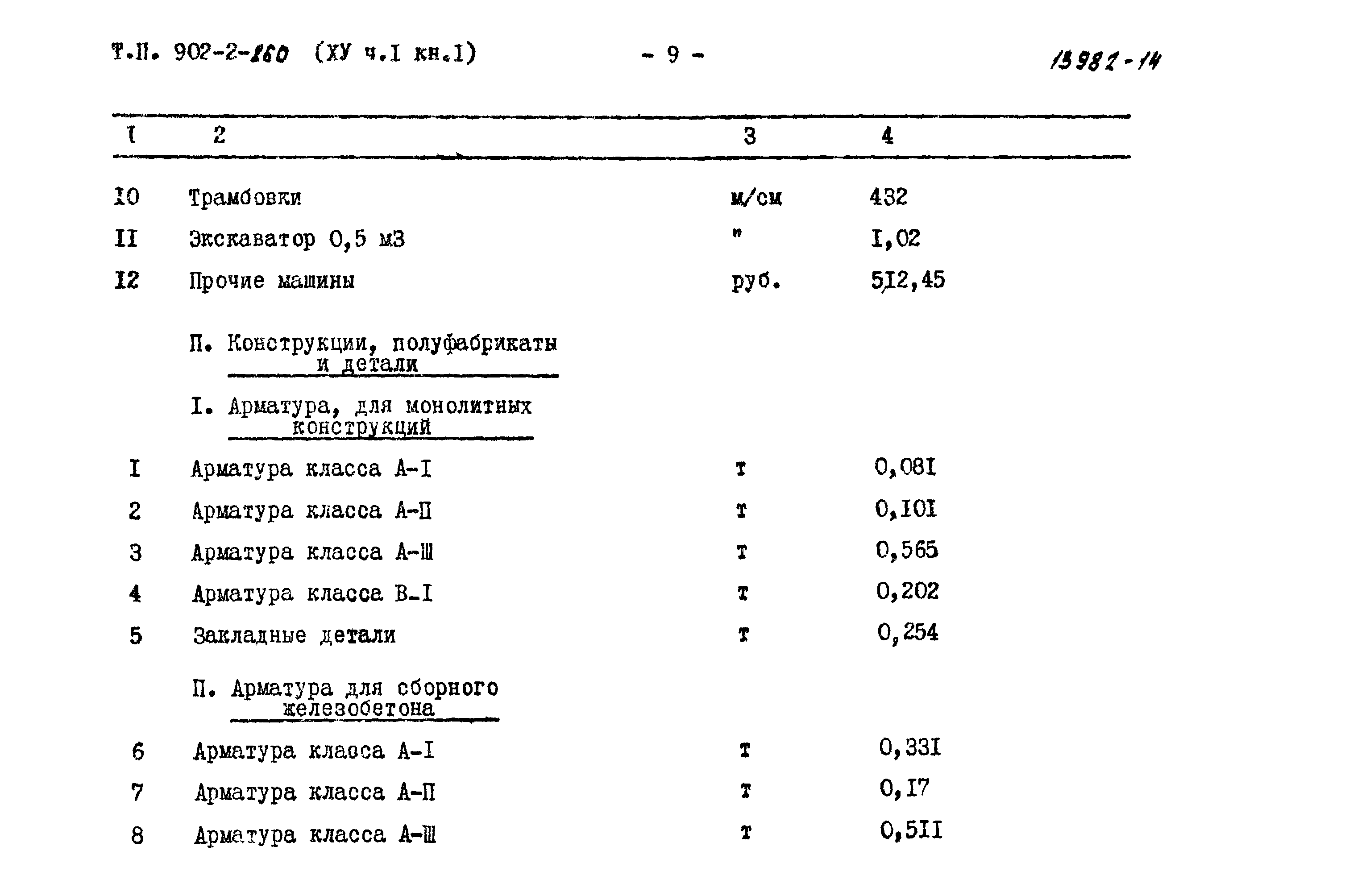 Типовой проект 902-2-260