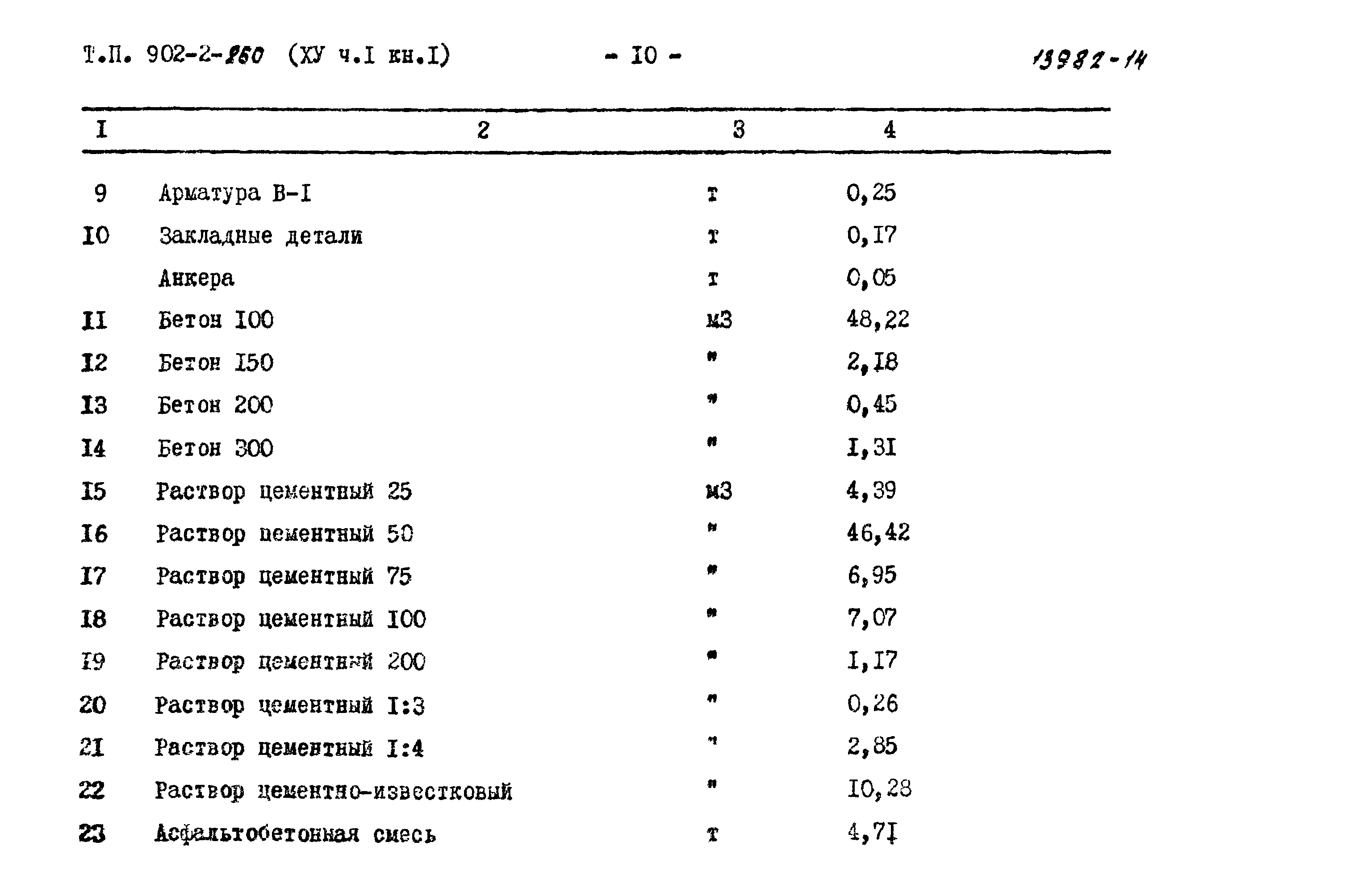 Типовой проект 902-2-260