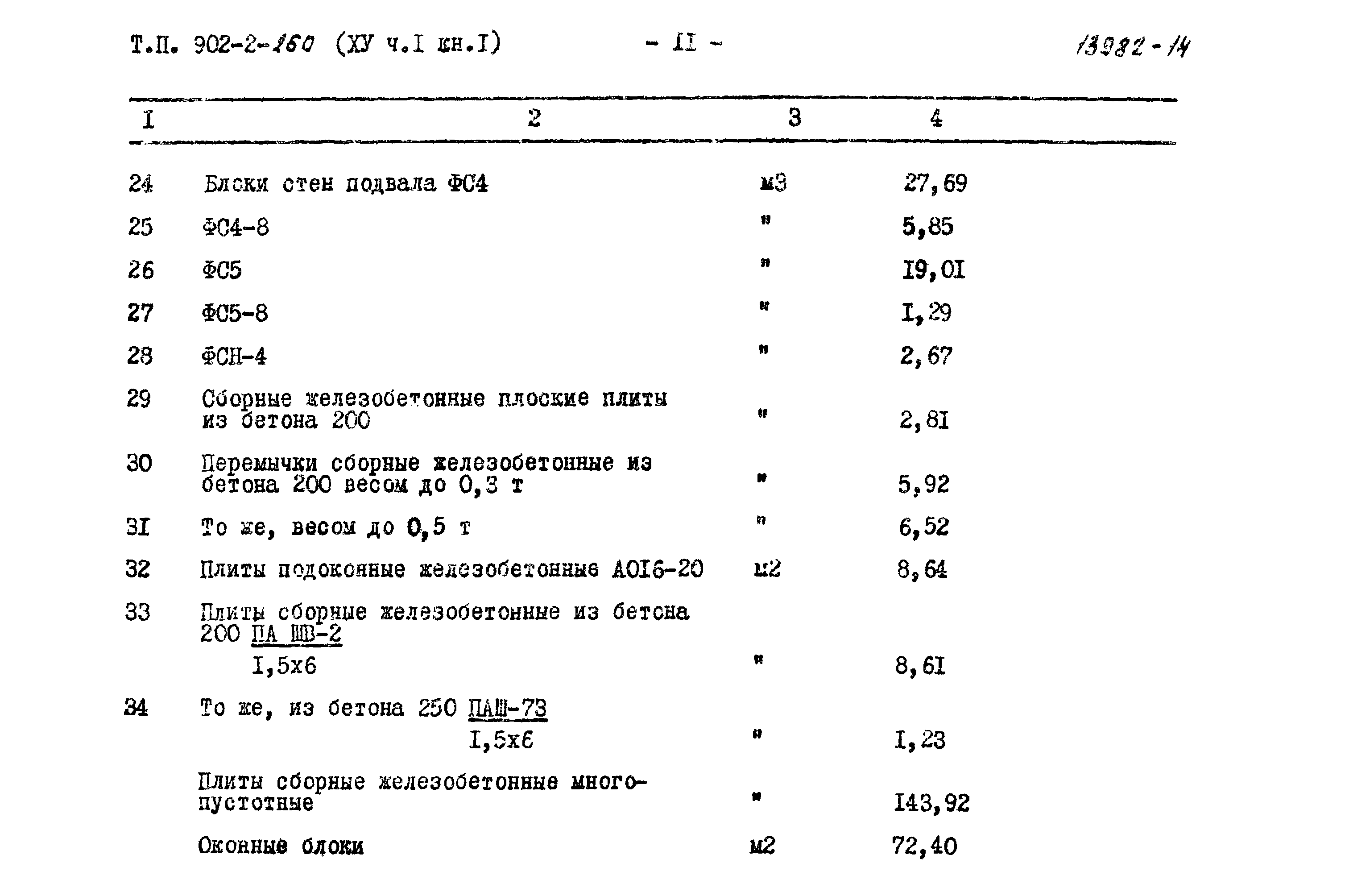 Типовой проект 902-2-260