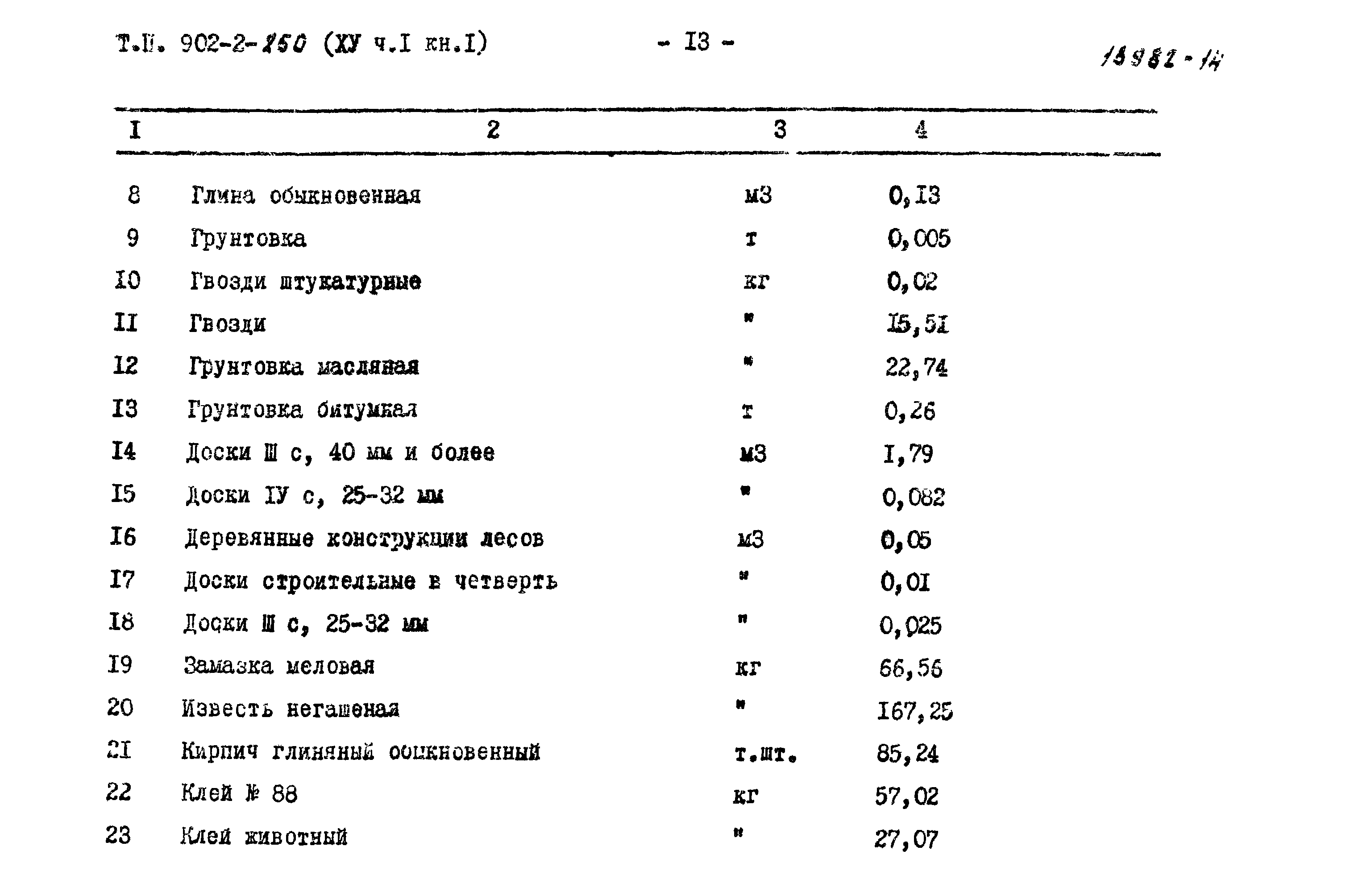 Типовой проект 902-2-260