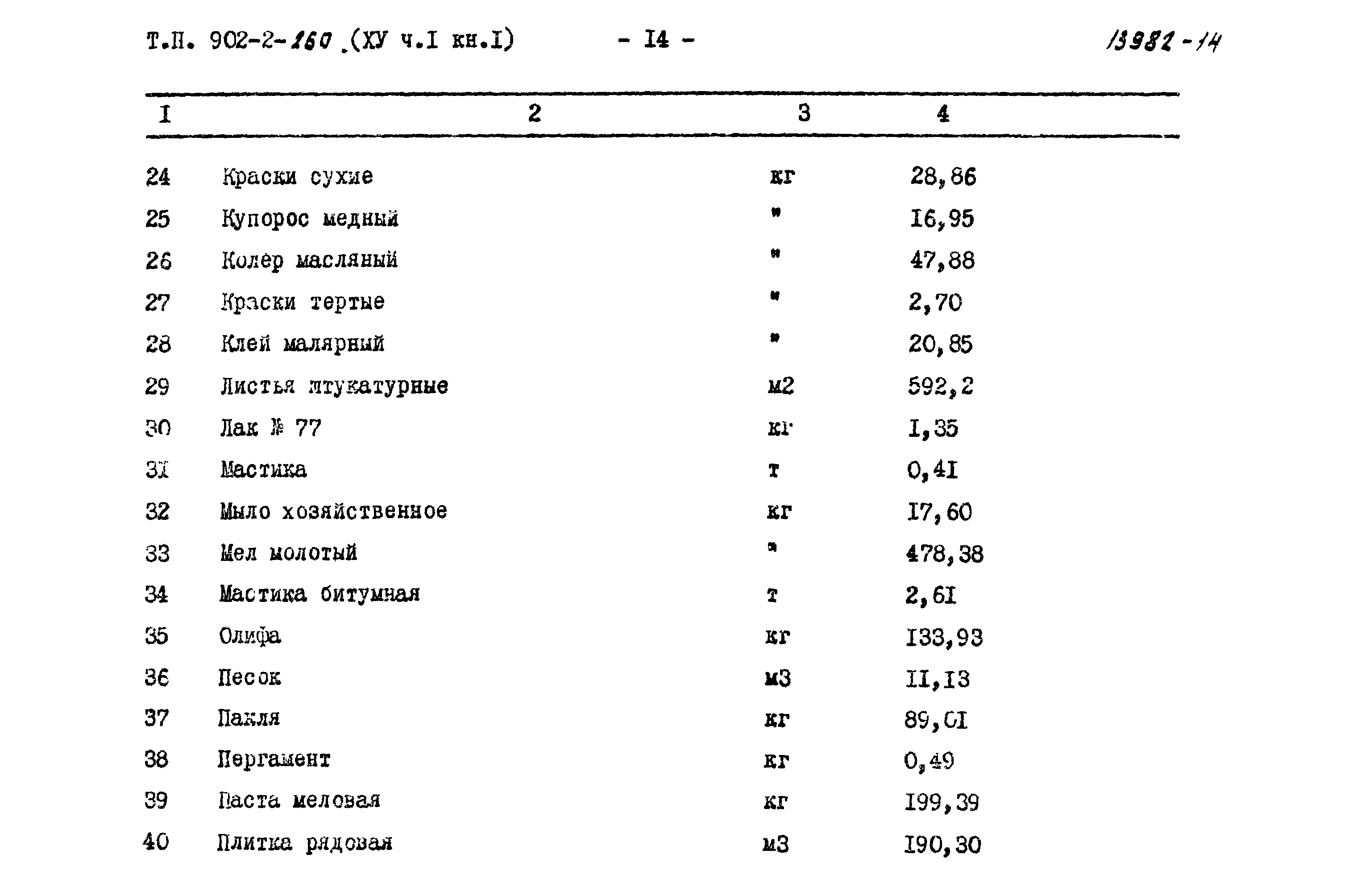 Типовой проект 902-2-260