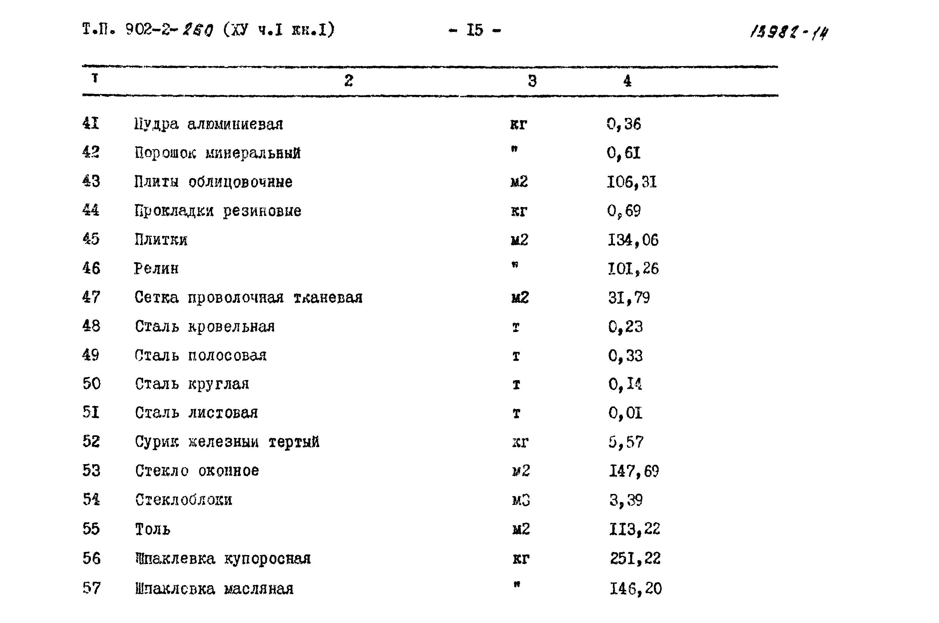 Типовой проект 902-2-260