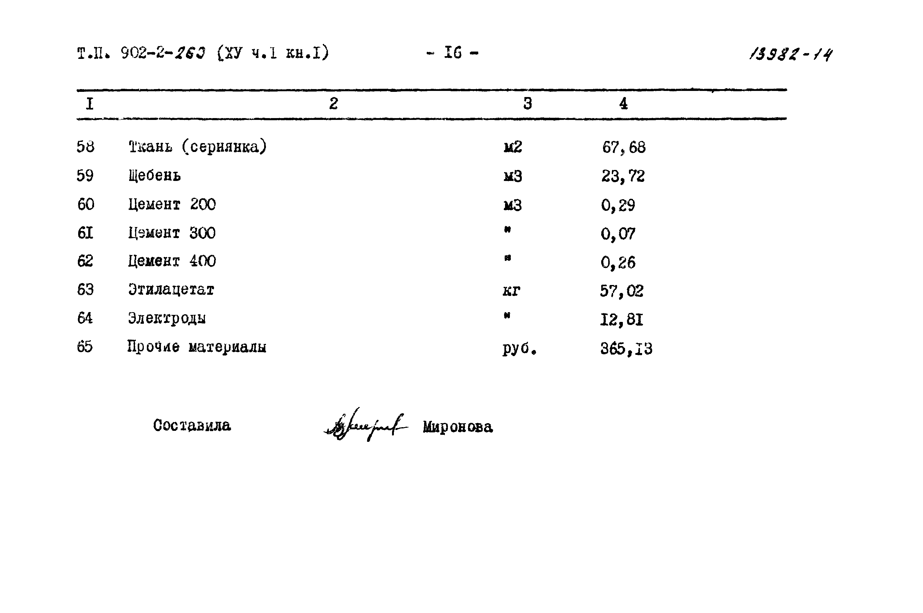 Типовой проект 902-2-260