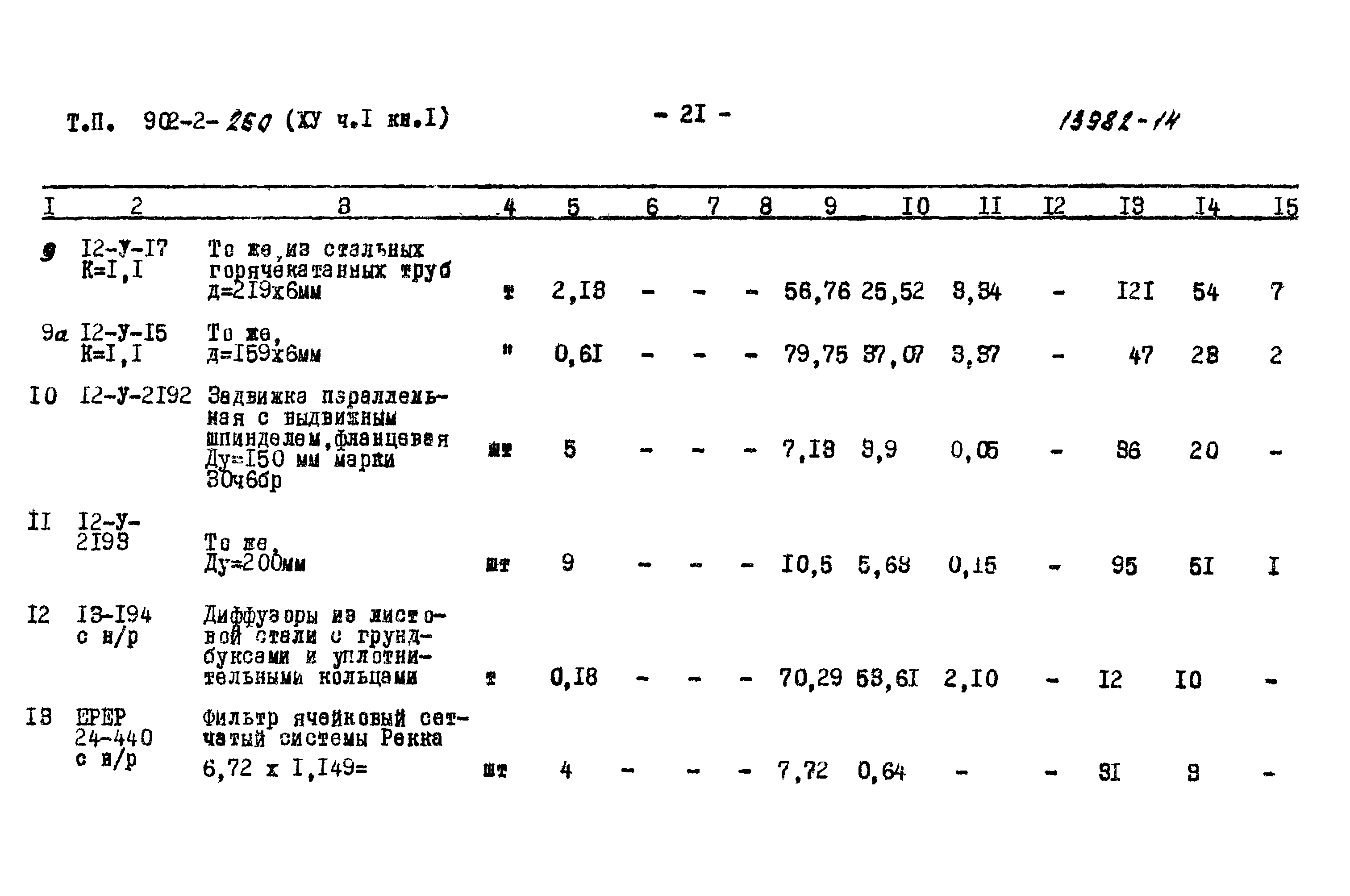 Типовой проект 902-2-260