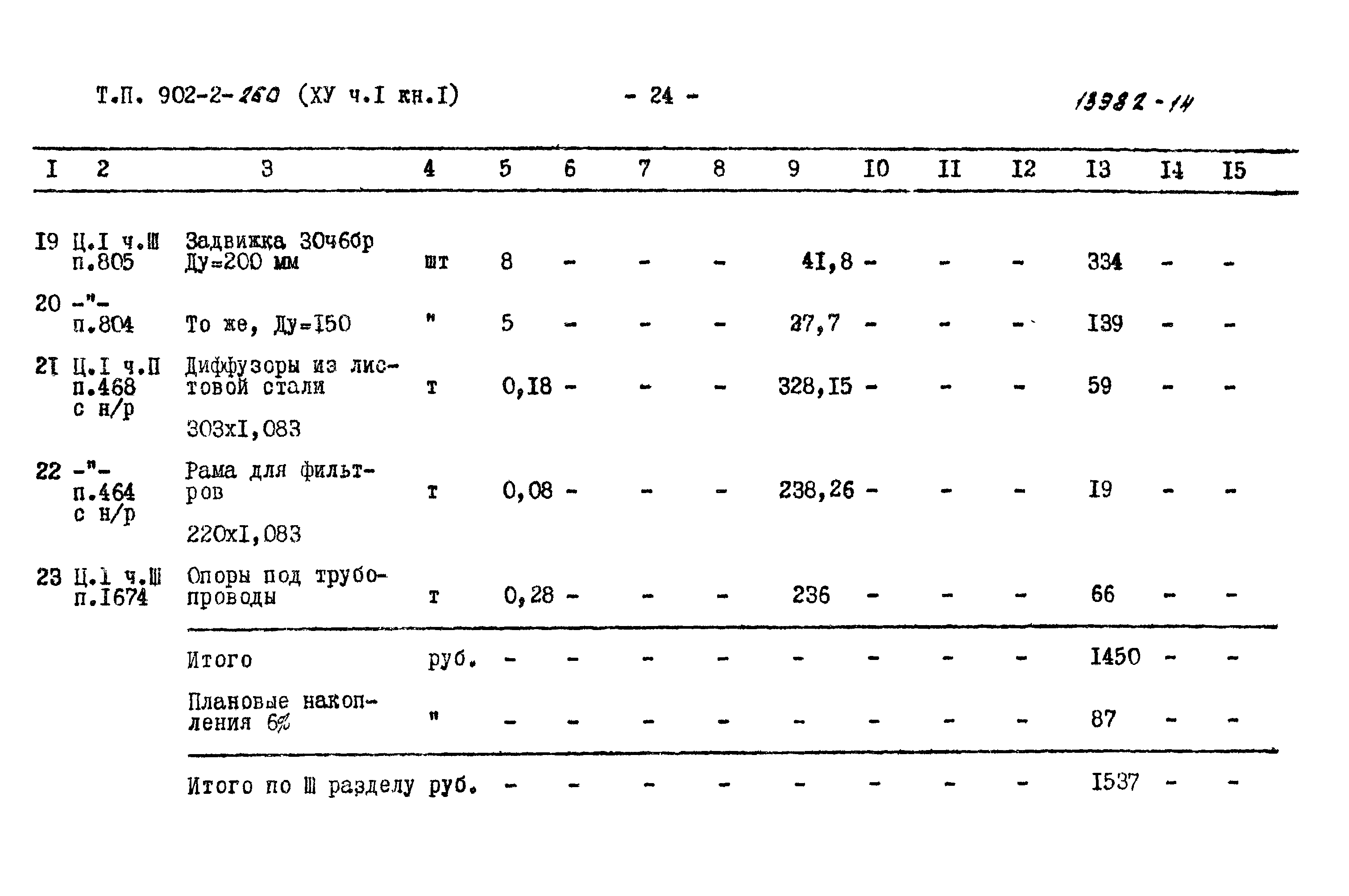 Типовой проект 902-2-260