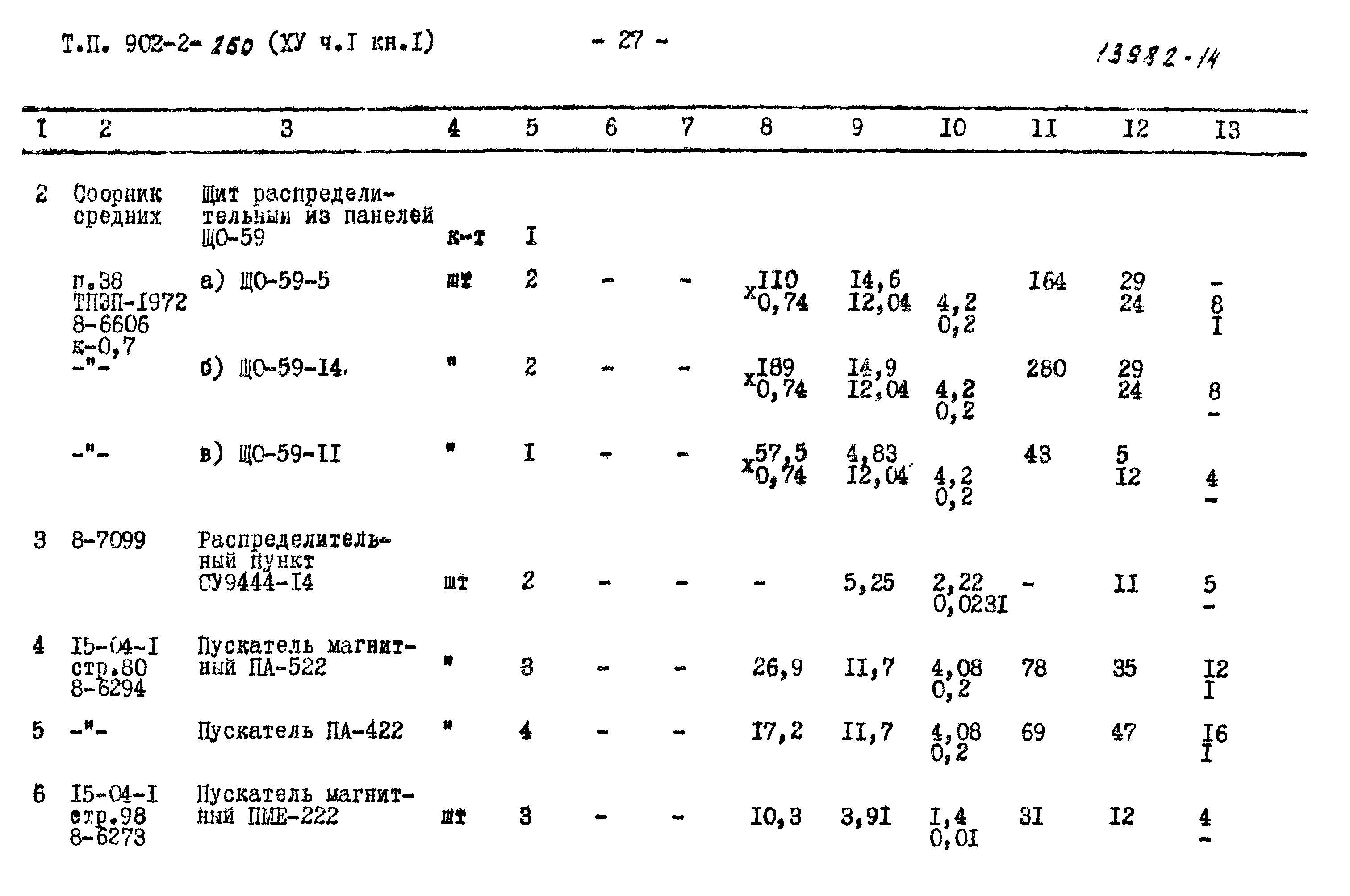 Типовой проект 902-2-260