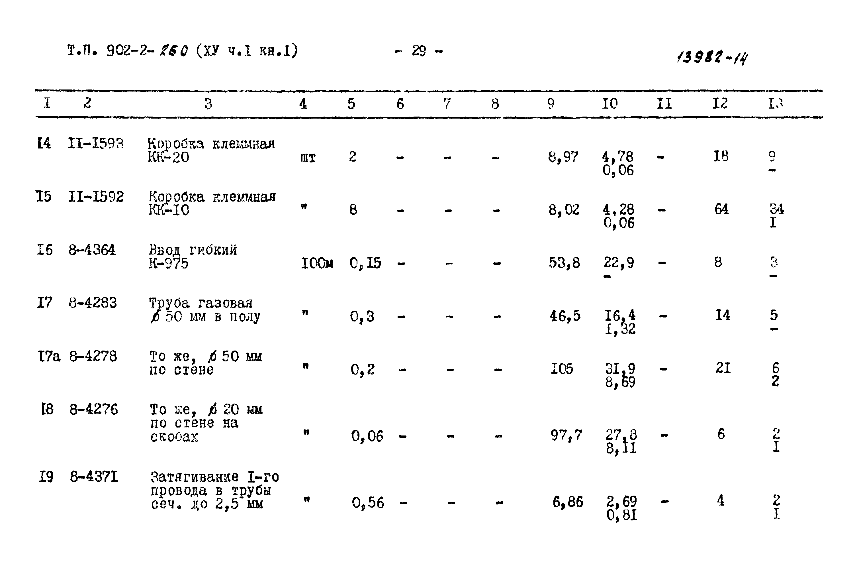Типовой проект 902-2-260