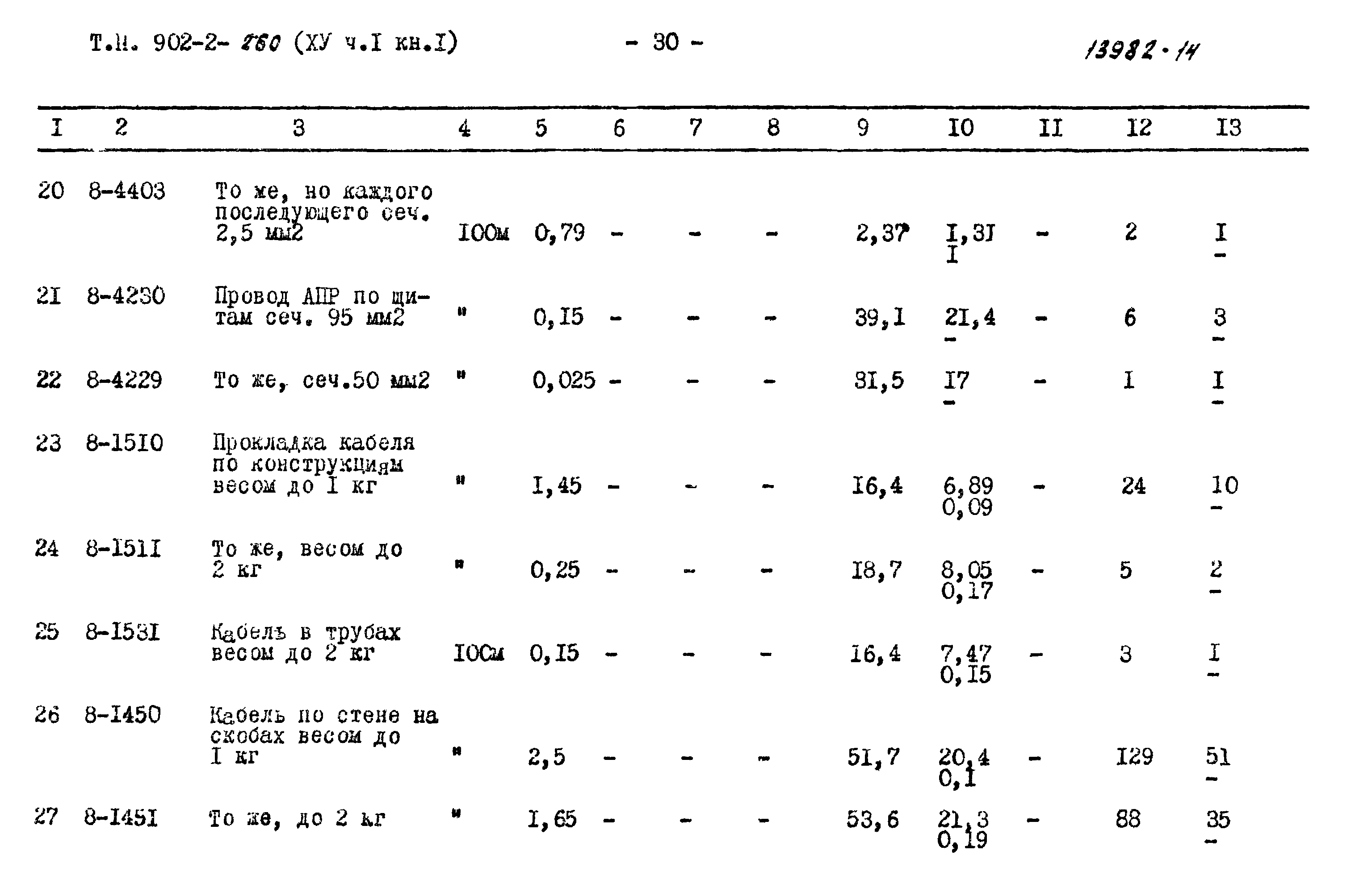 Типовой проект 902-2-260