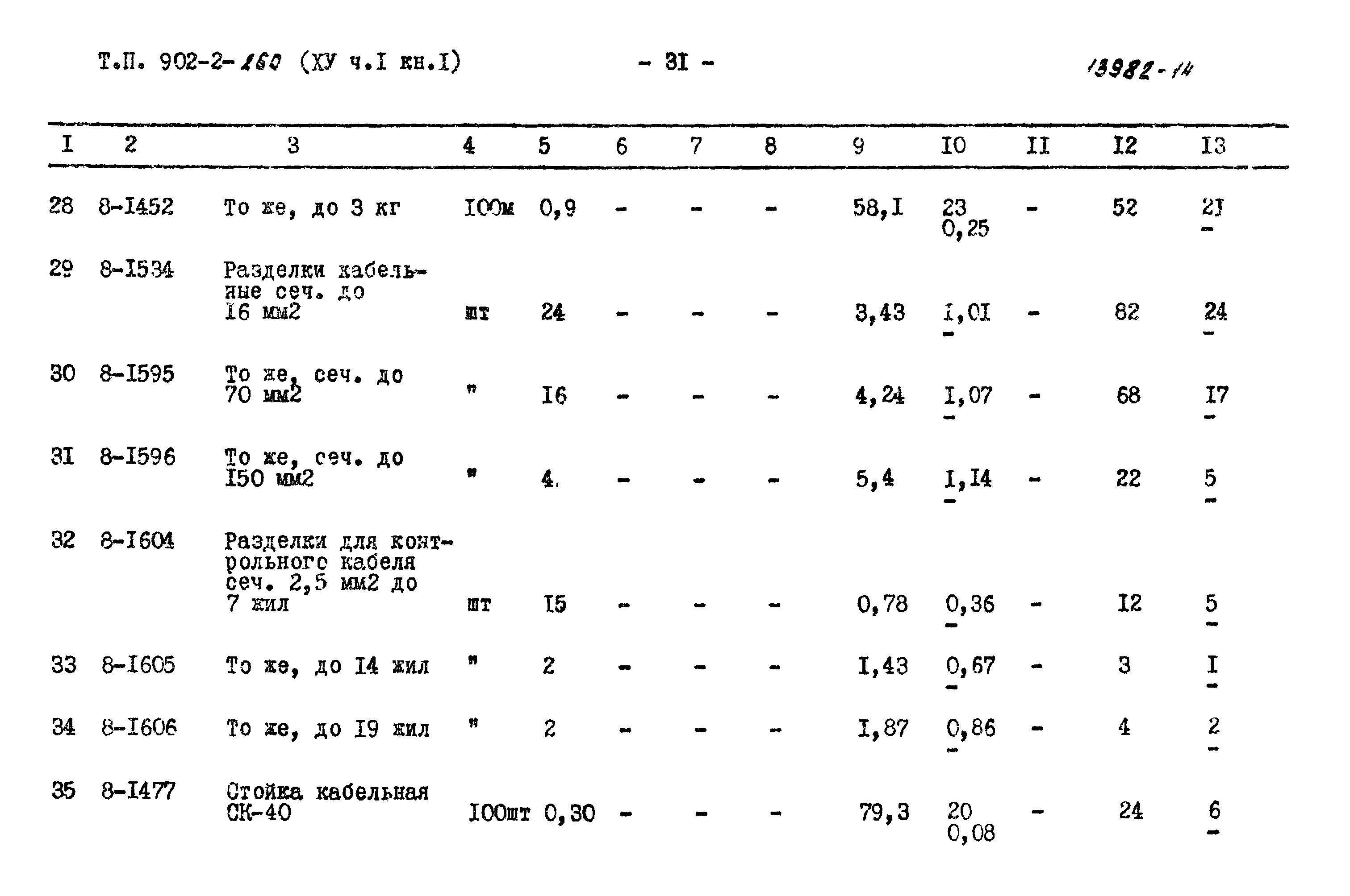 Типовой проект 902-2-260