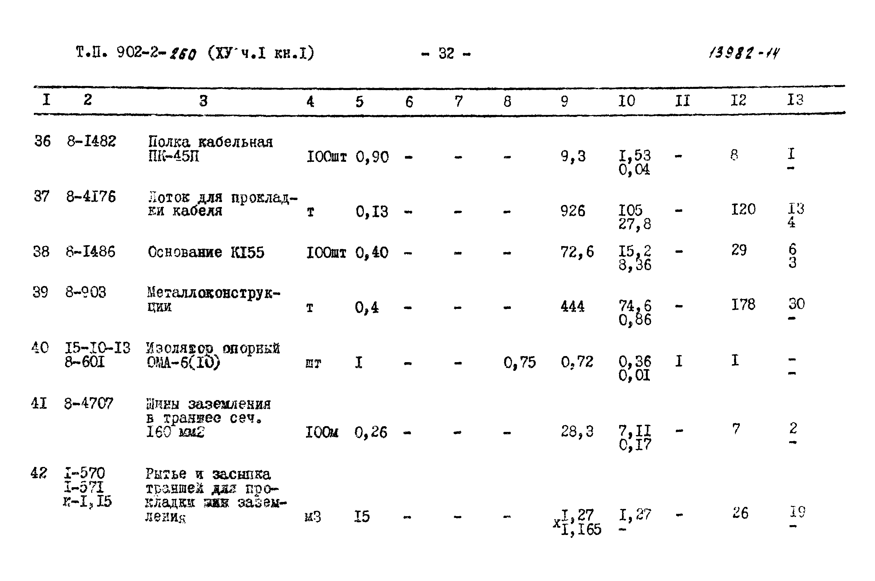 Типовой проект 902-2-260