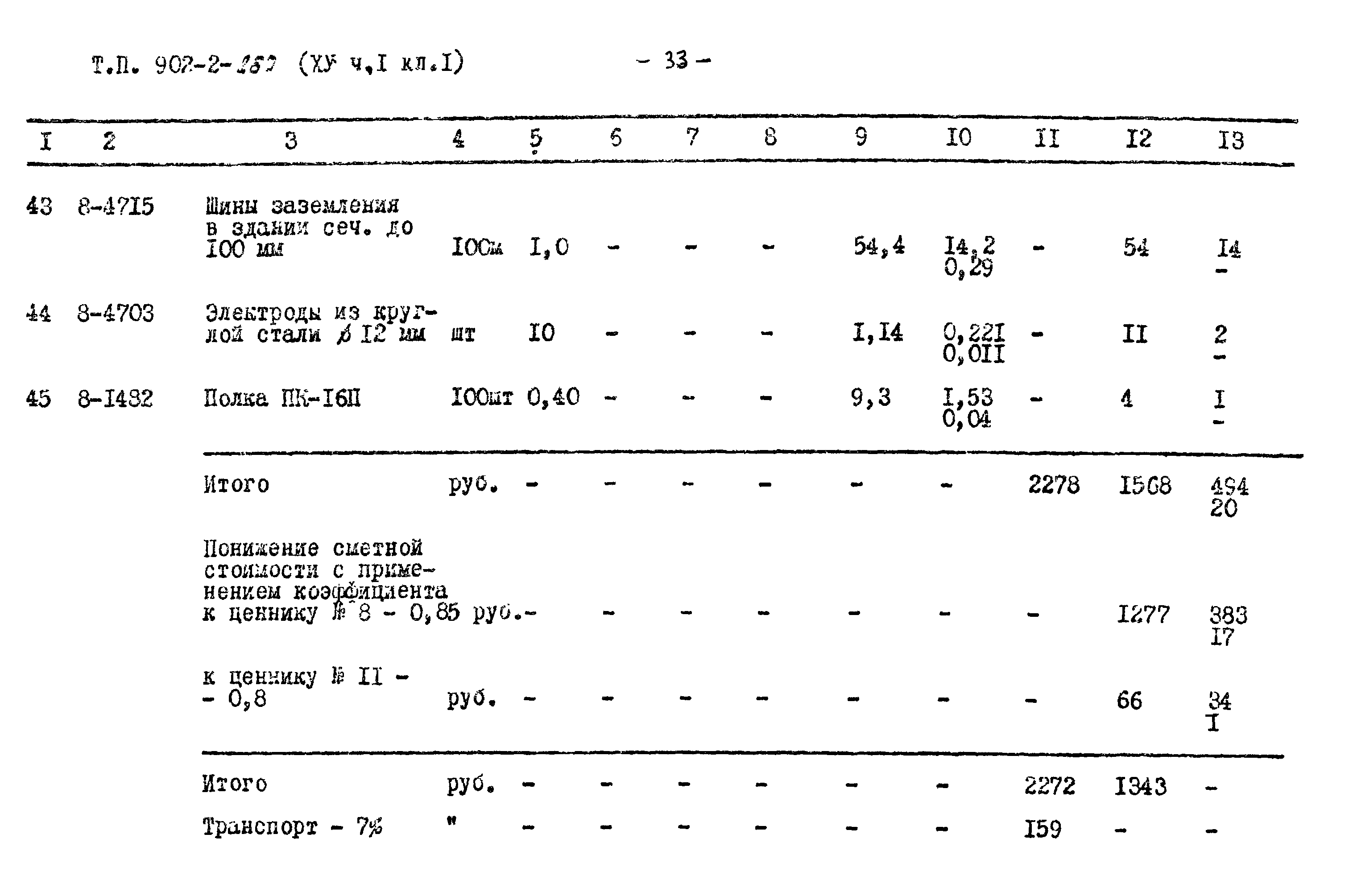 Типовой проект 902-2-260