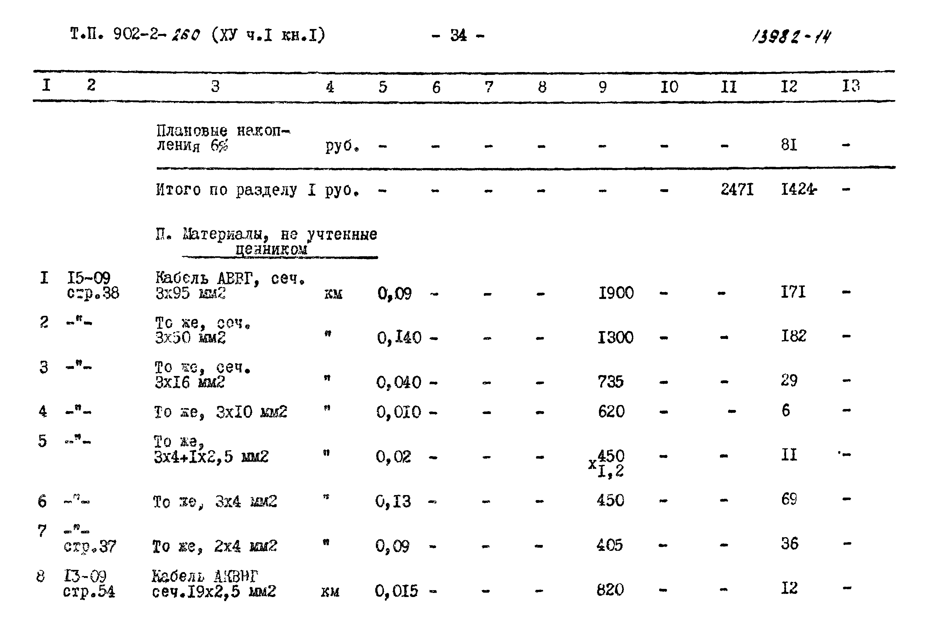Типовой проект 902-2-260