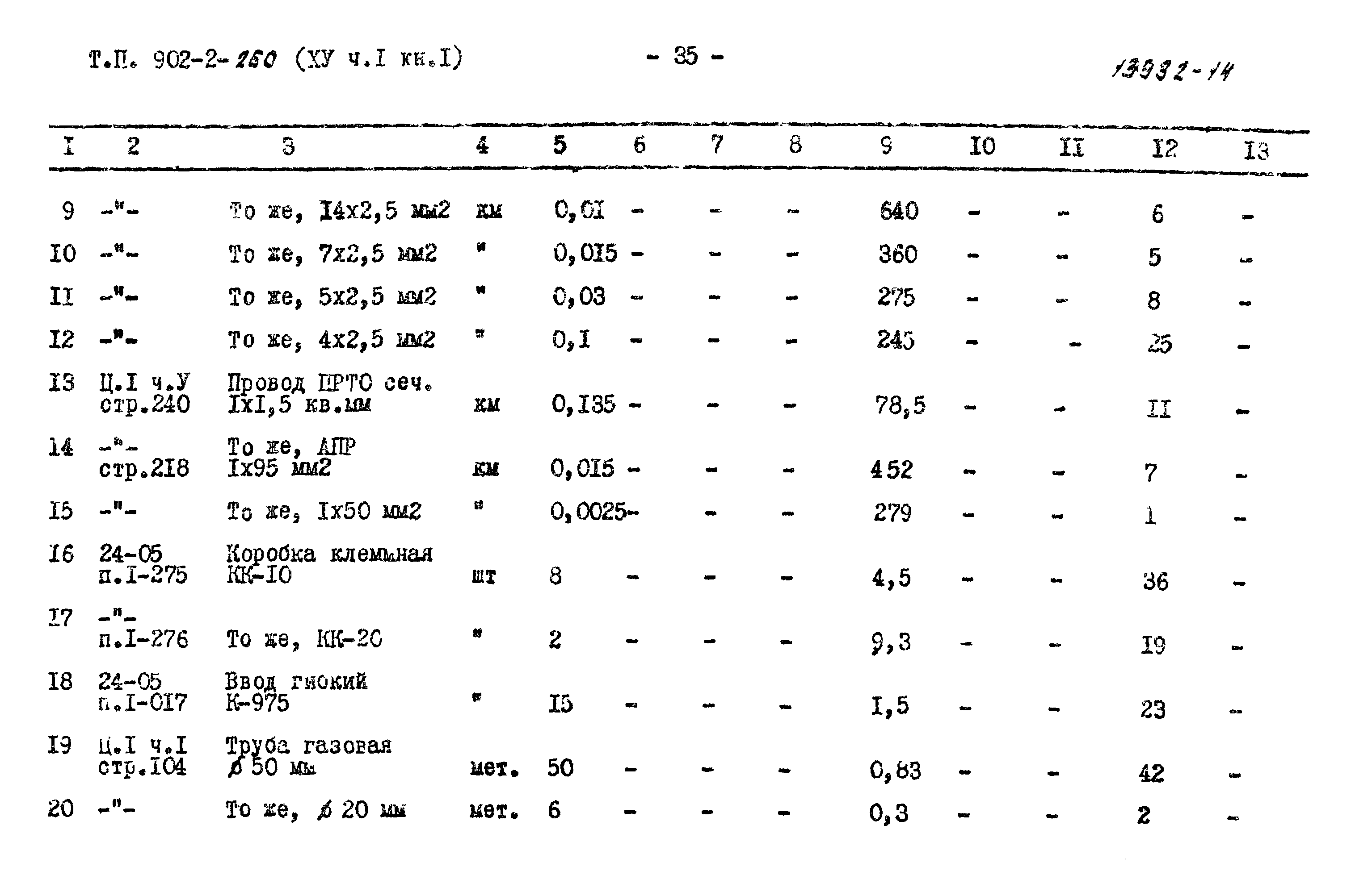 Типовой проект 902-2-260