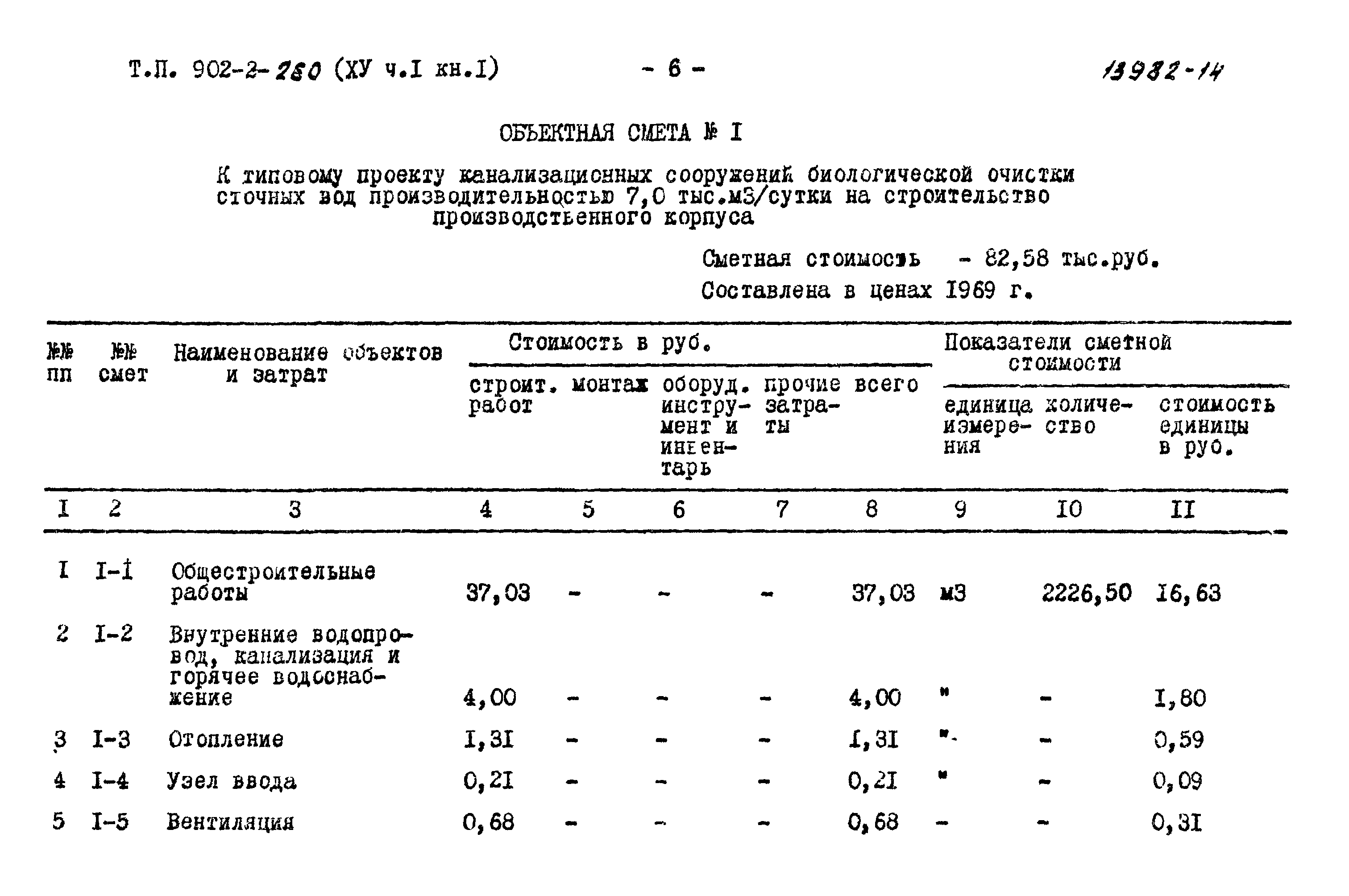 Типовой проект 902-2-260