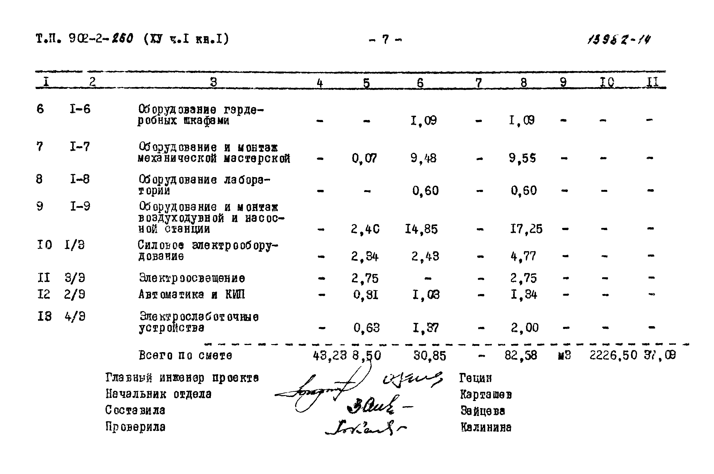 Типовой проект 902-2-260